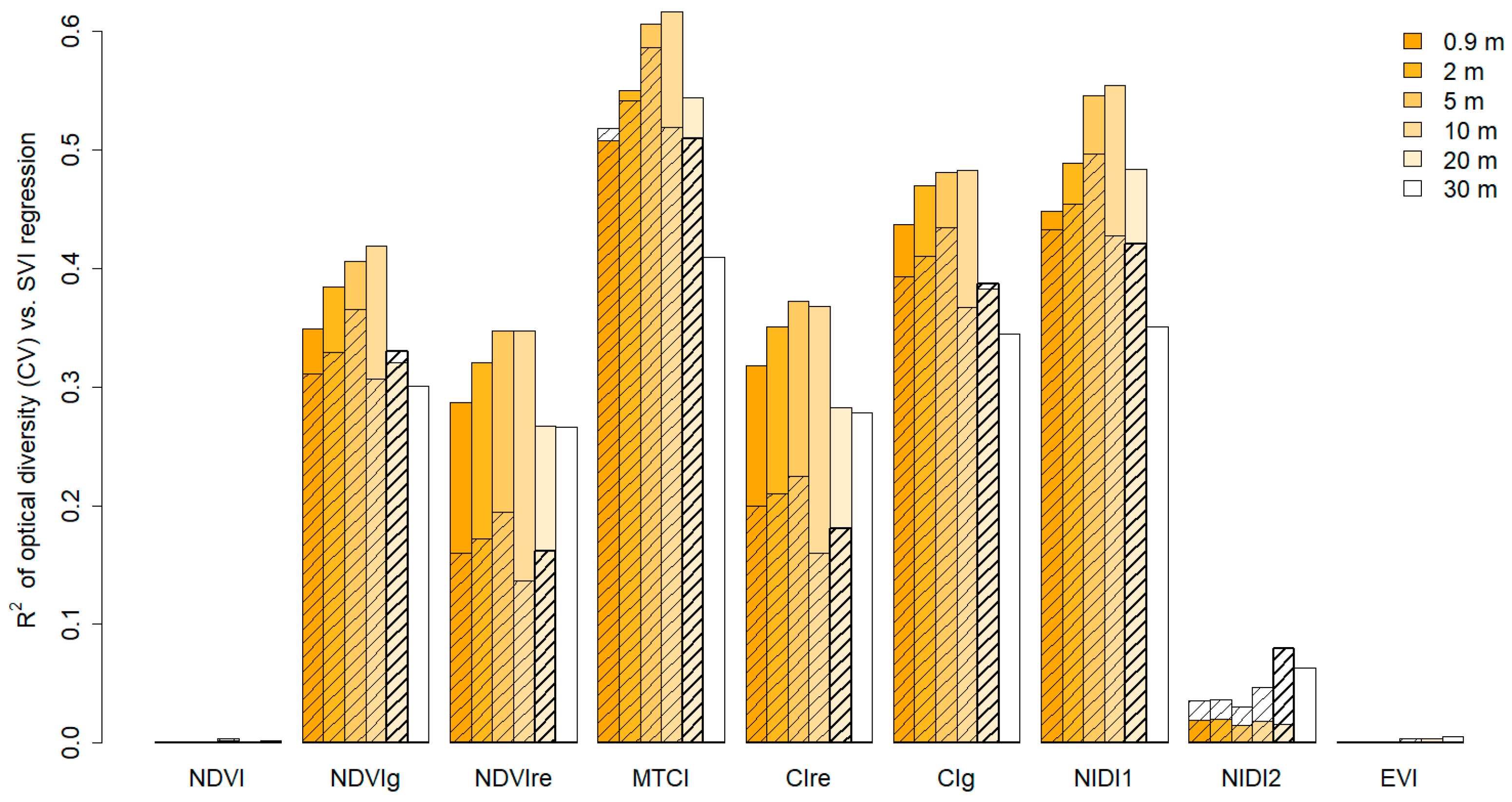 Remotesensing 11 00614 g003 Remotesensing 11 00614 g003