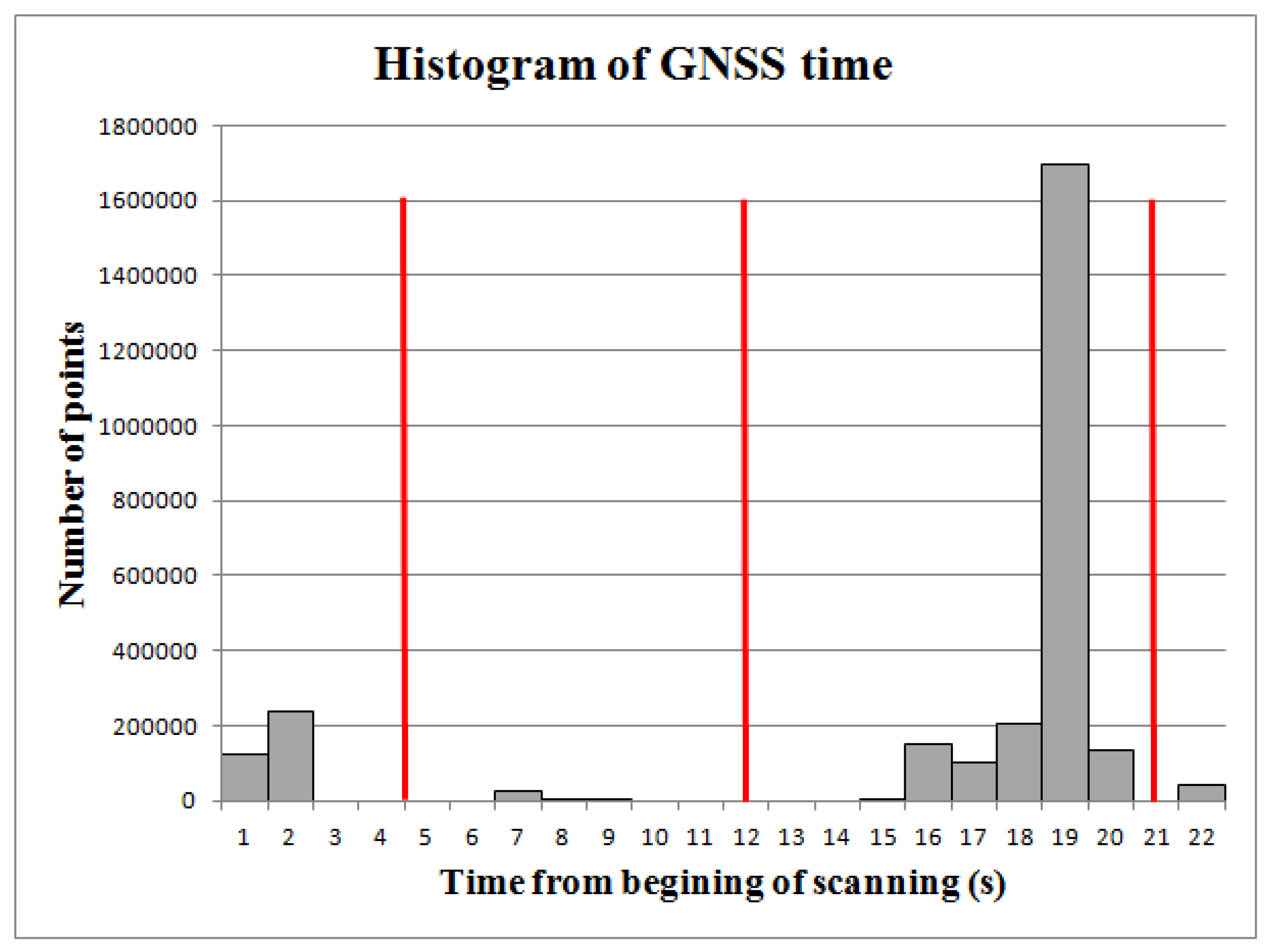 Remotesensing 11 00615 g004