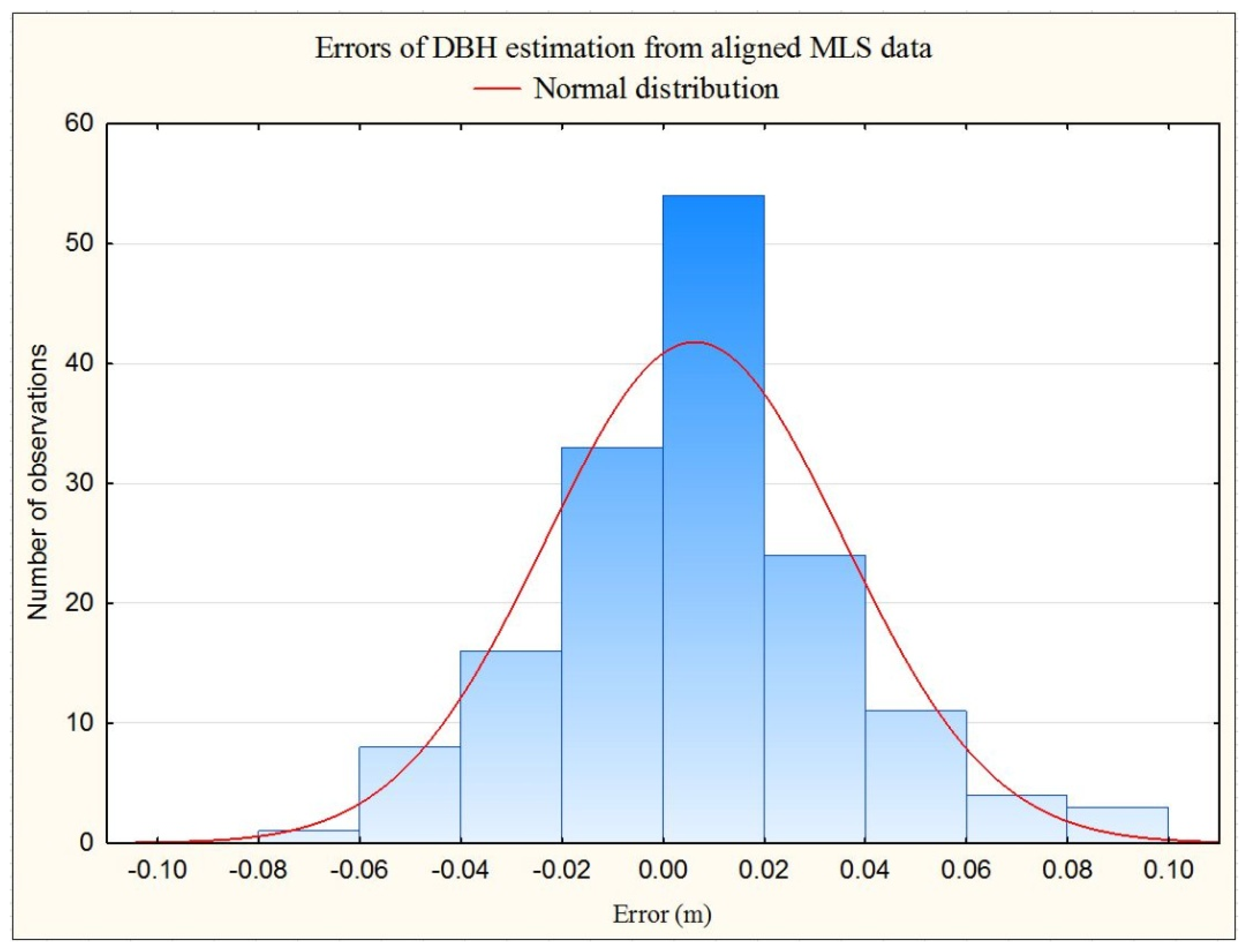 Remotesensing 11 00615 g013