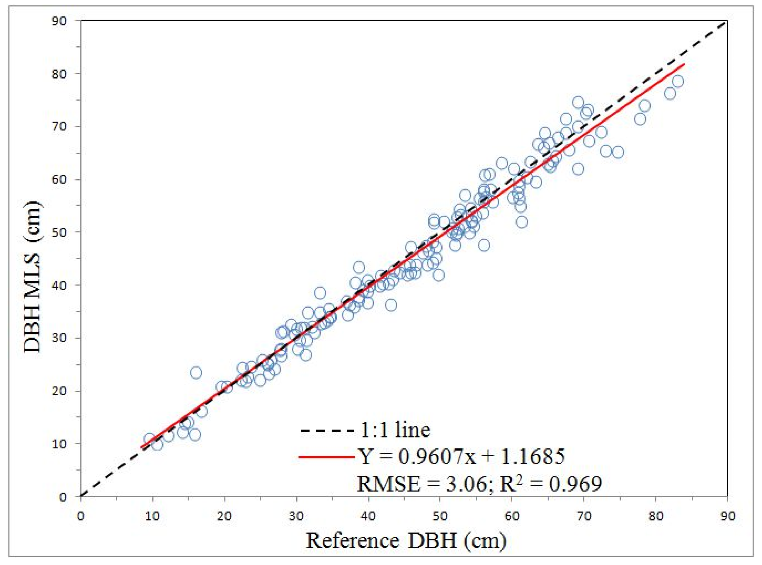 Remotesensing 11 00615 g014