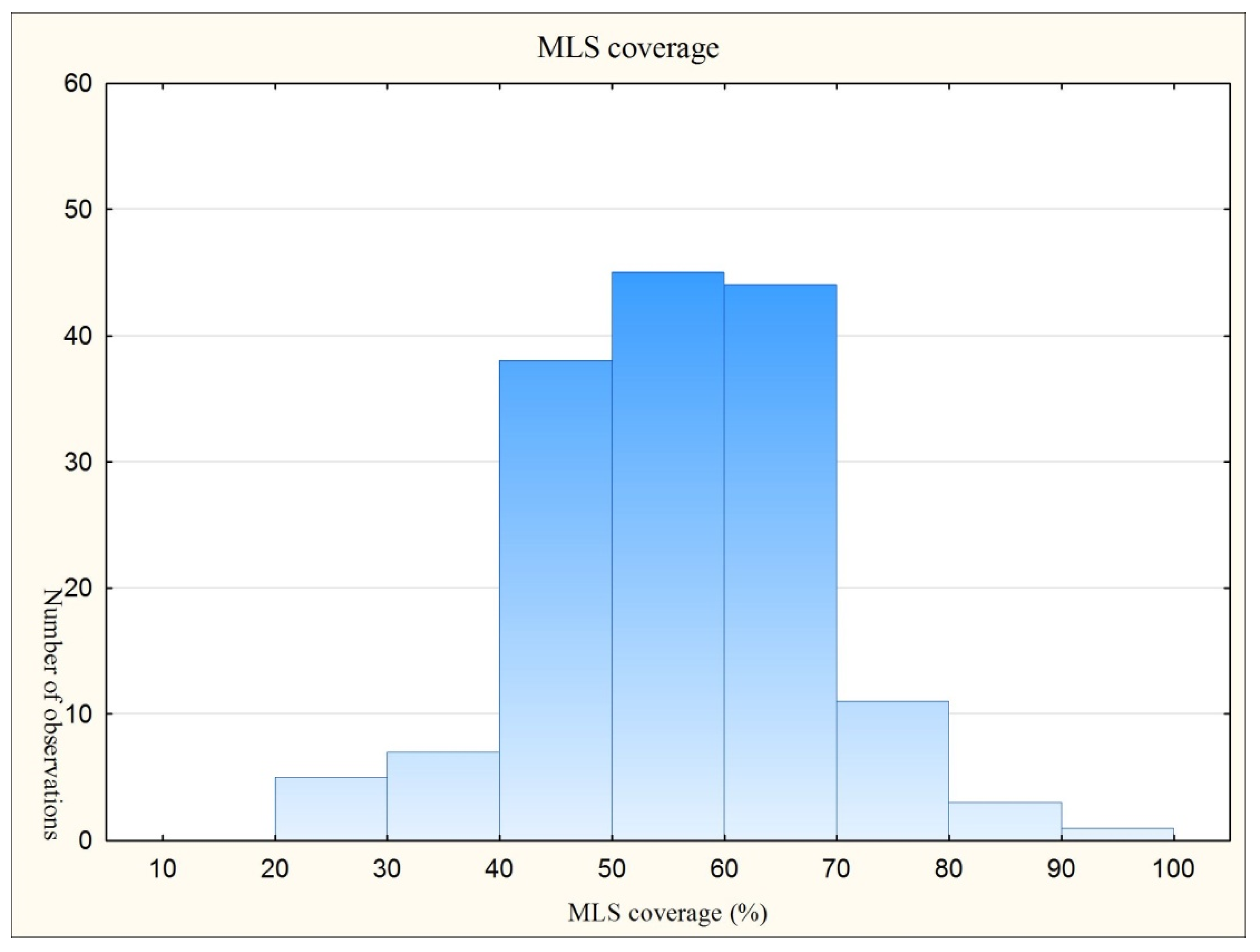 Remotesensing 11 00615 g016
