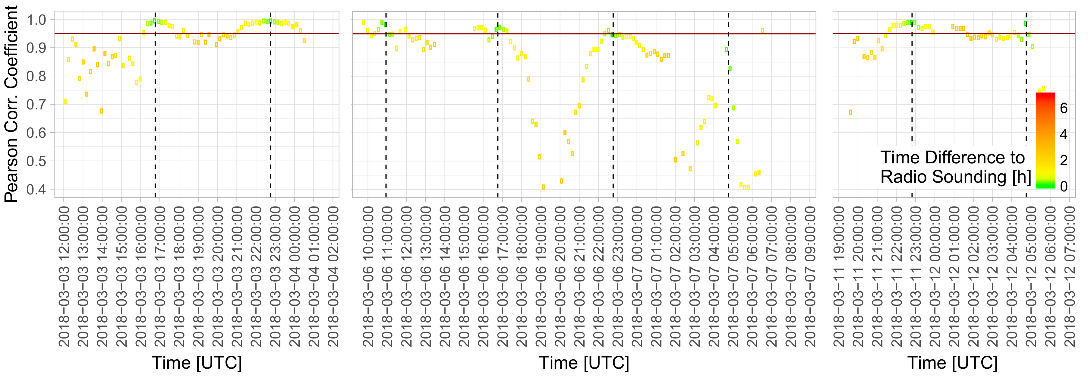 Remotesensing 11 00616 g002