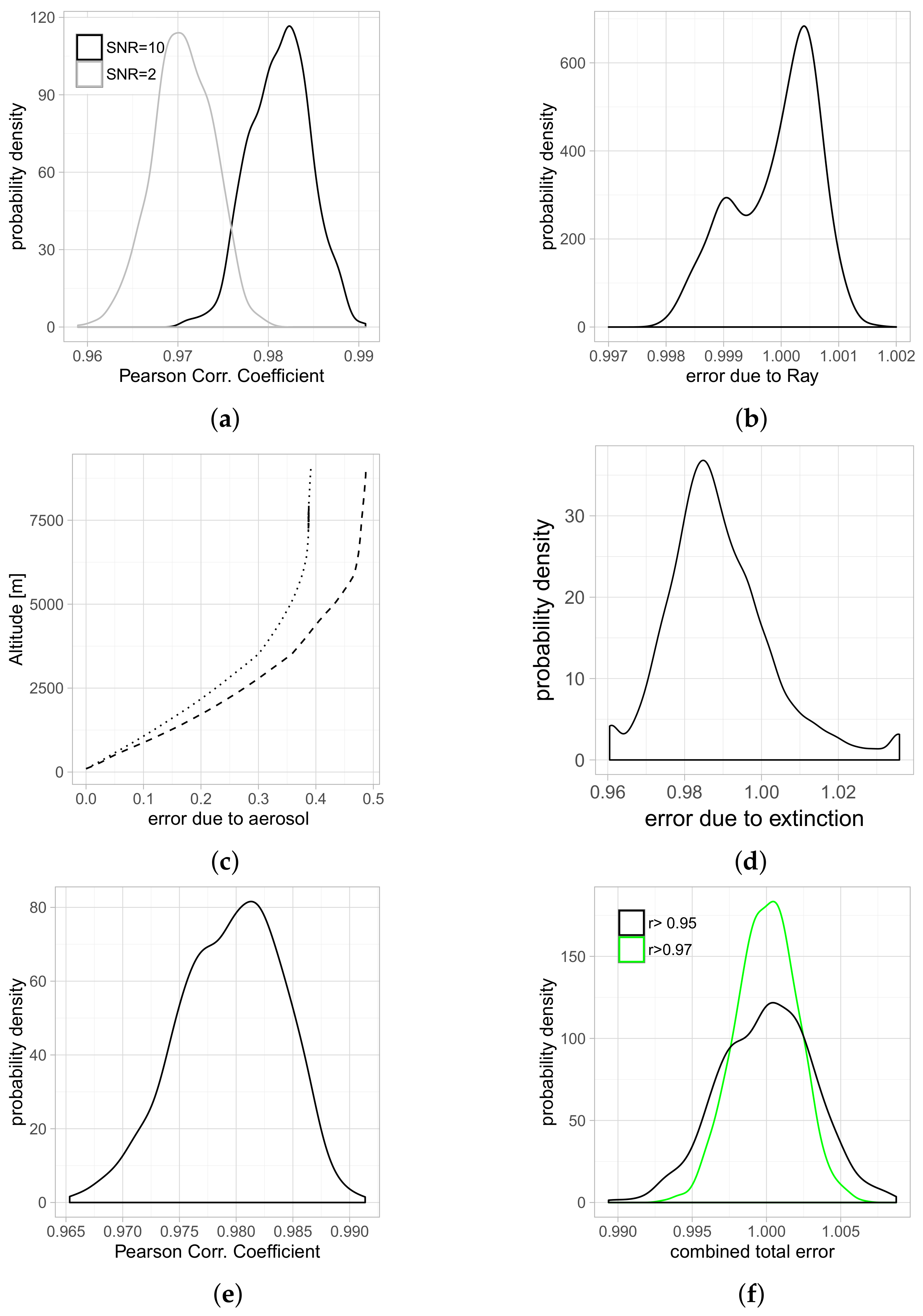 Remotesensing 11 00616 g006