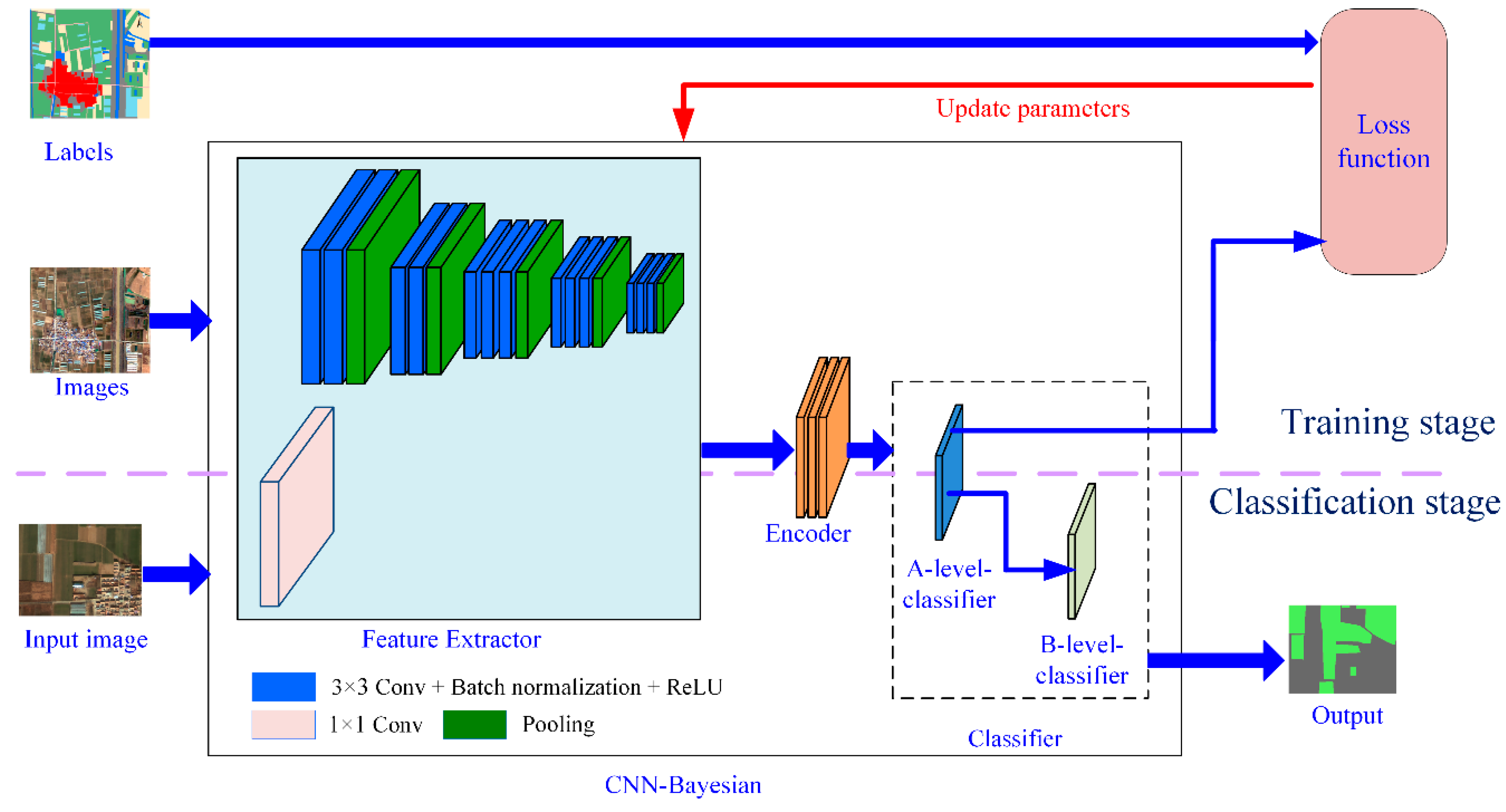 Remotesensing 11 00619 g004 Remotesensing 11 00619 g004