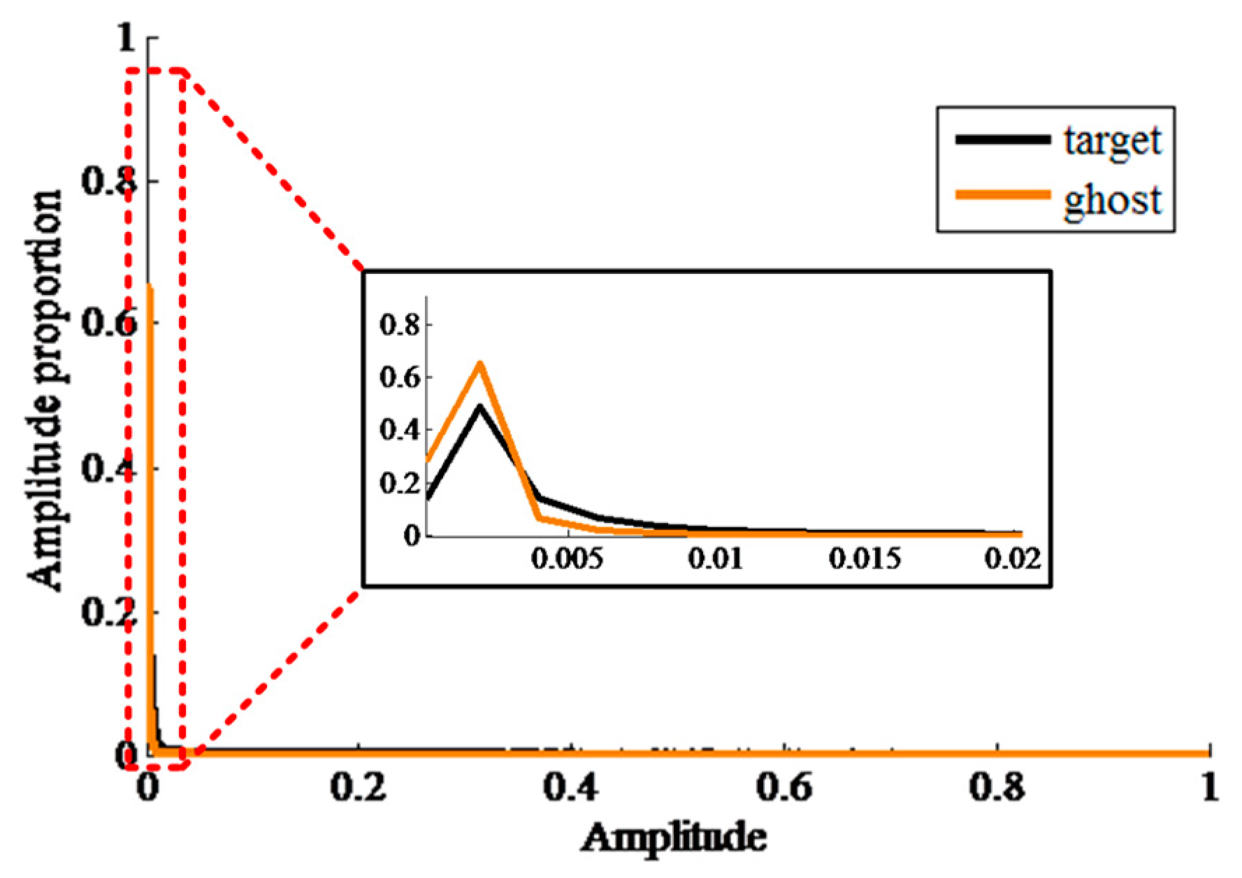 Remotesensing 11 00620 g004