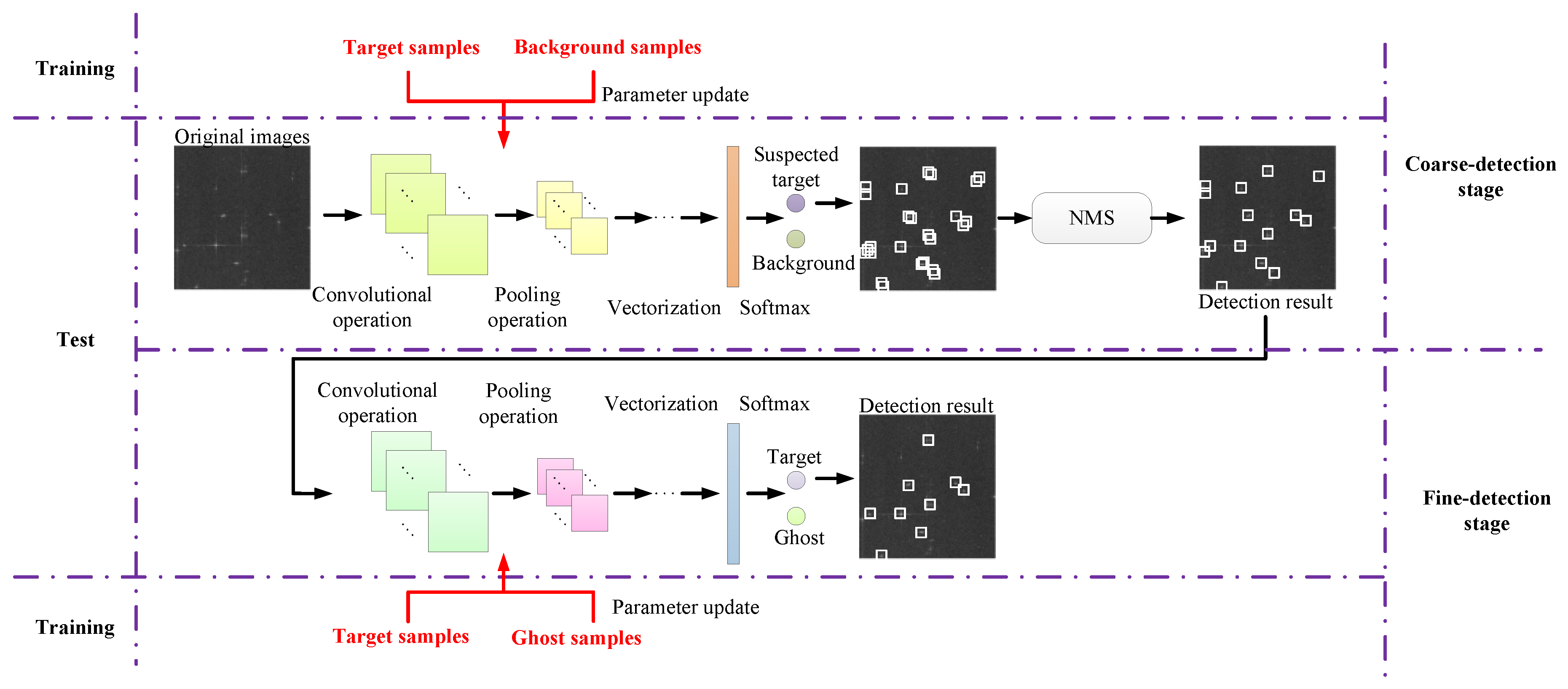 Remotesensing 11 00620 g005