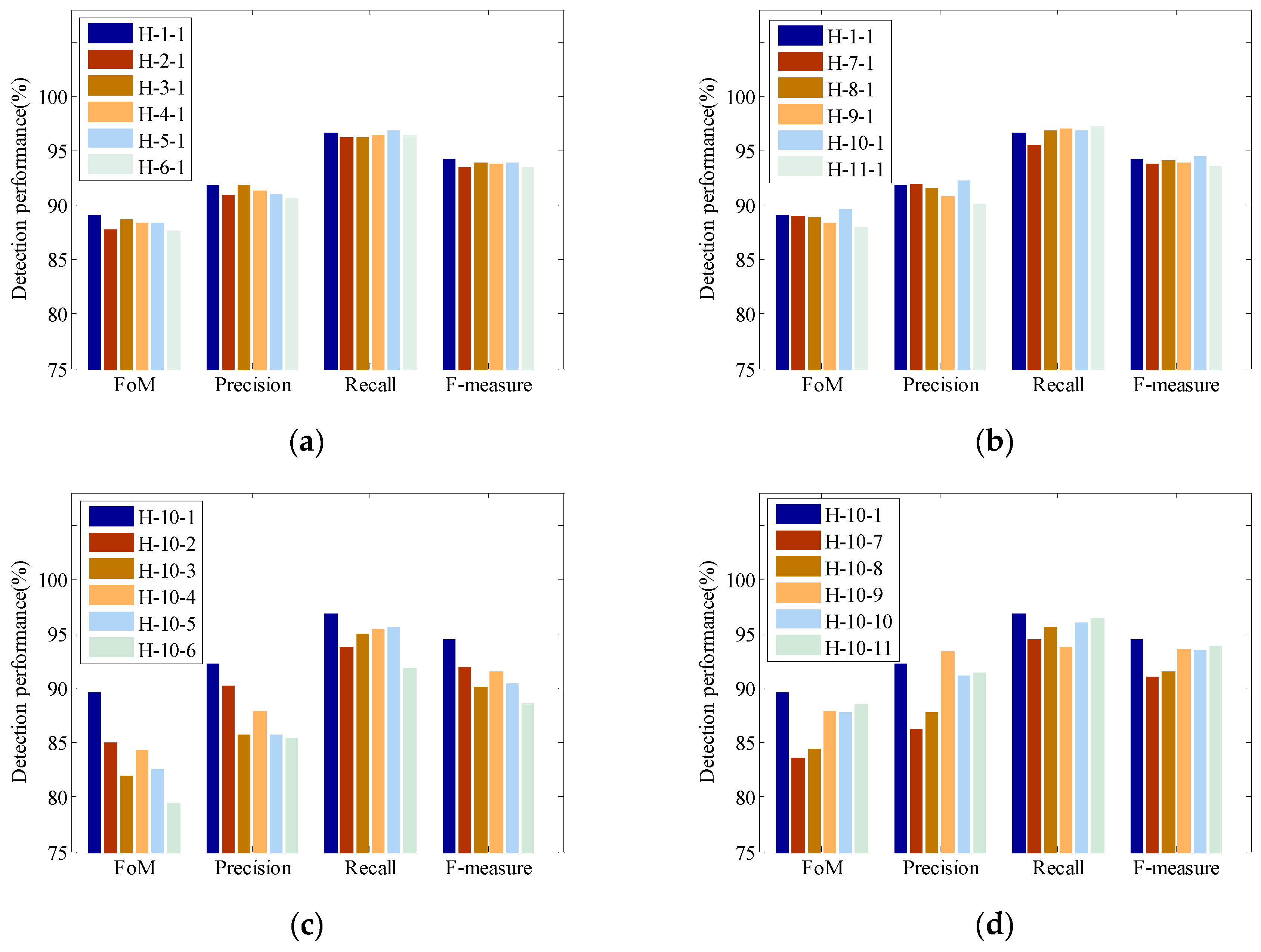 Remotesensing 11 00620 g009