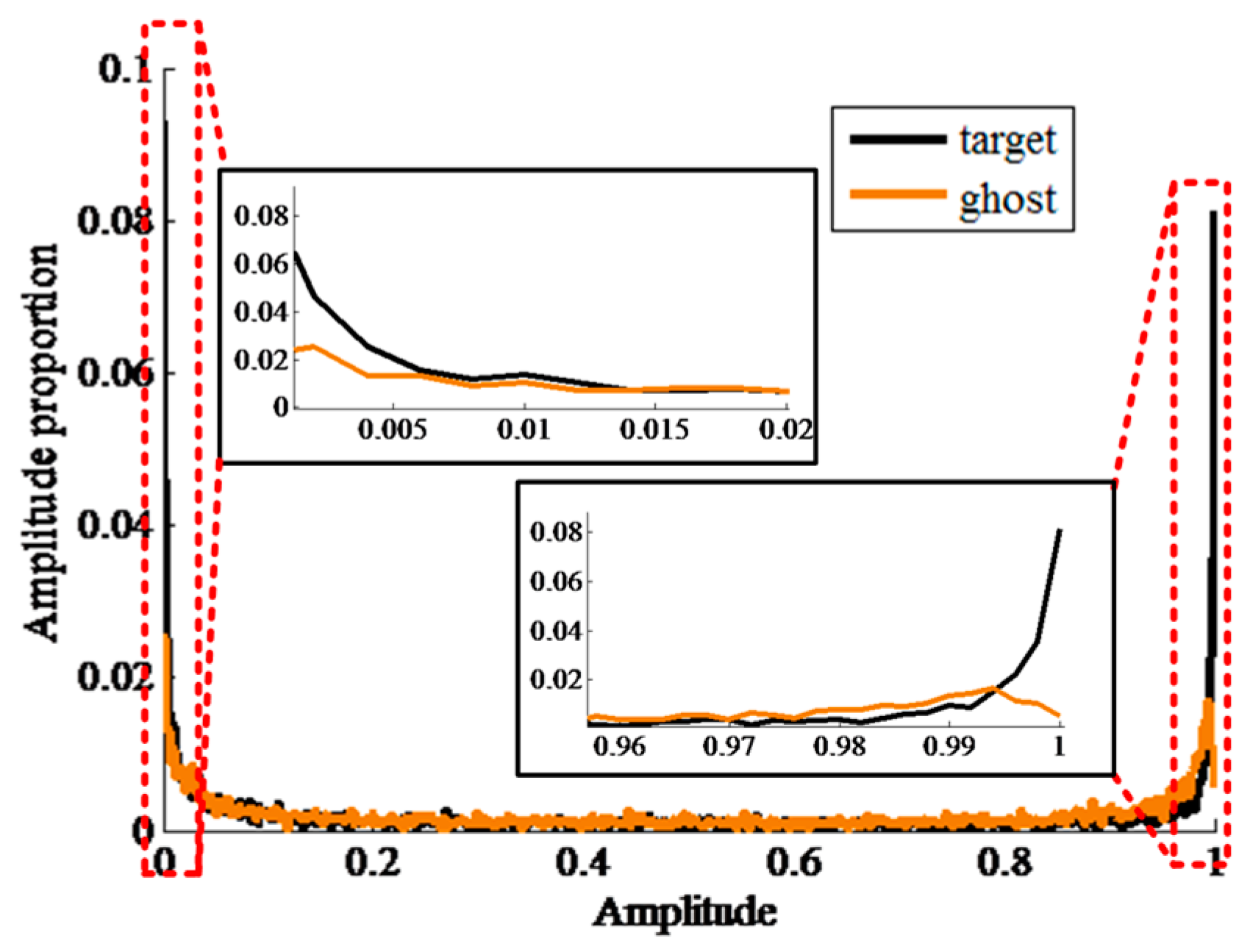 Remotesensing 11 00620 g011