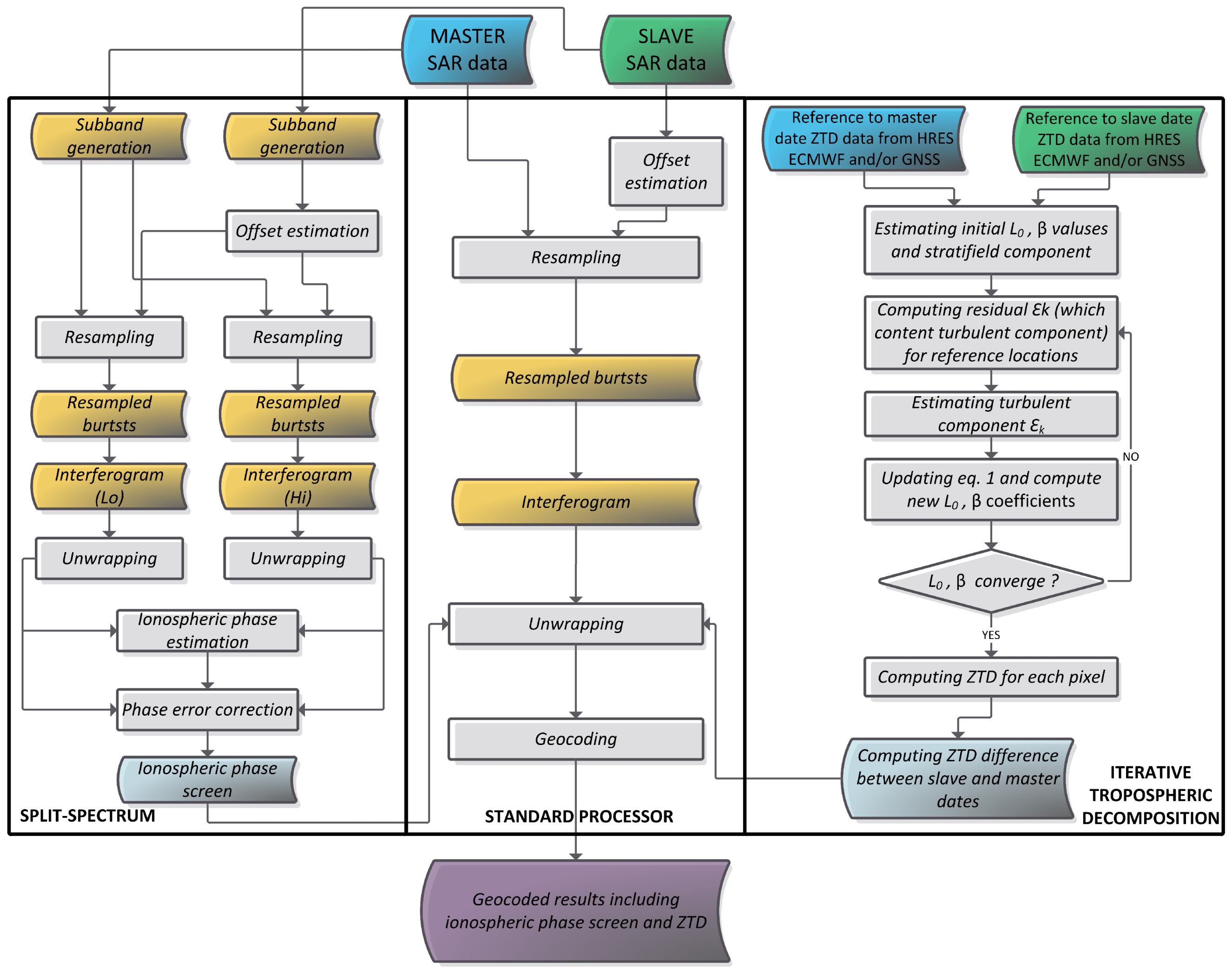 Remotesensing 11 00621 g001 Remotesensing 11 00621 g001