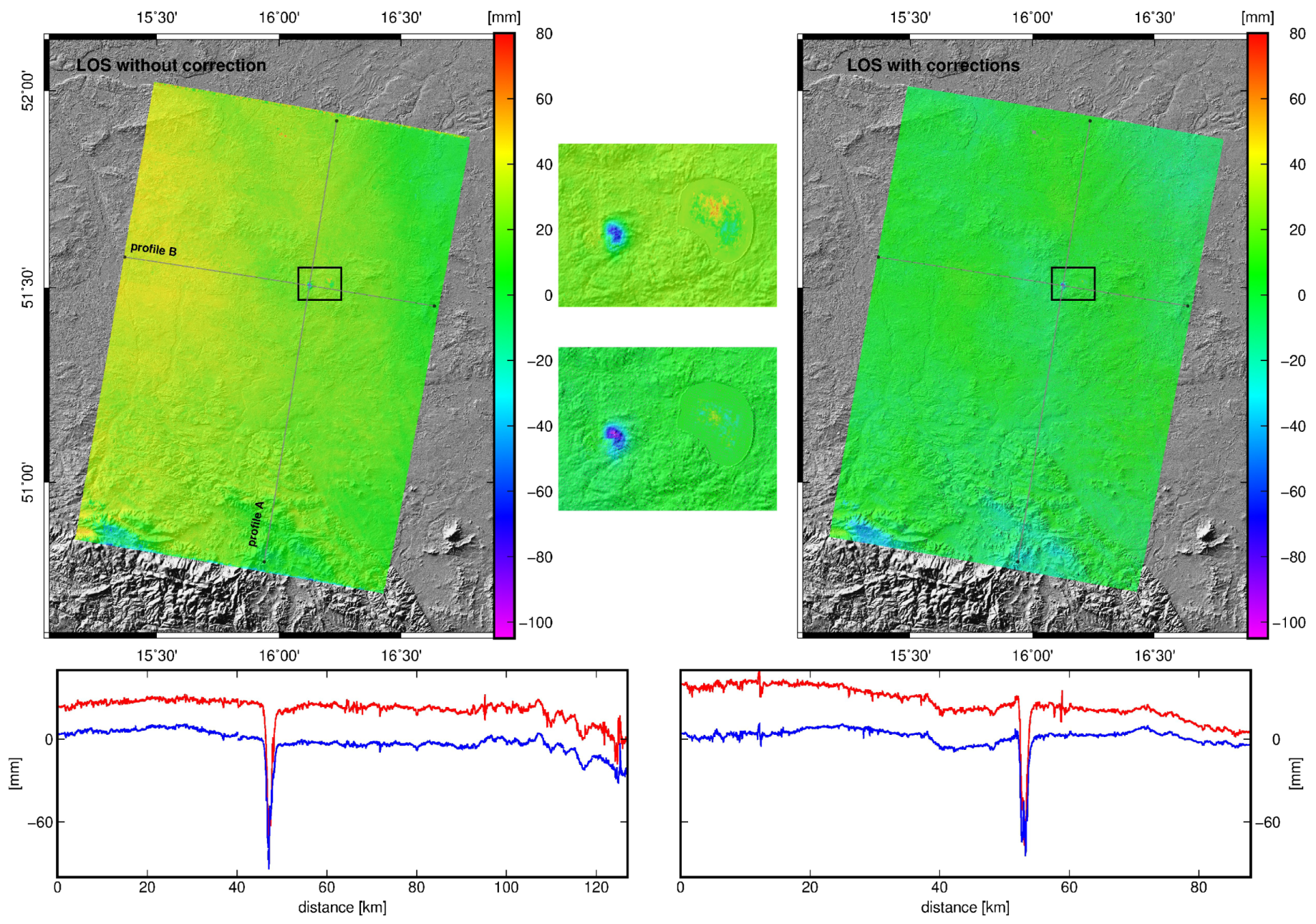 Remotesensing 11 00621 g008 Remotesensing 11 00621 g008
