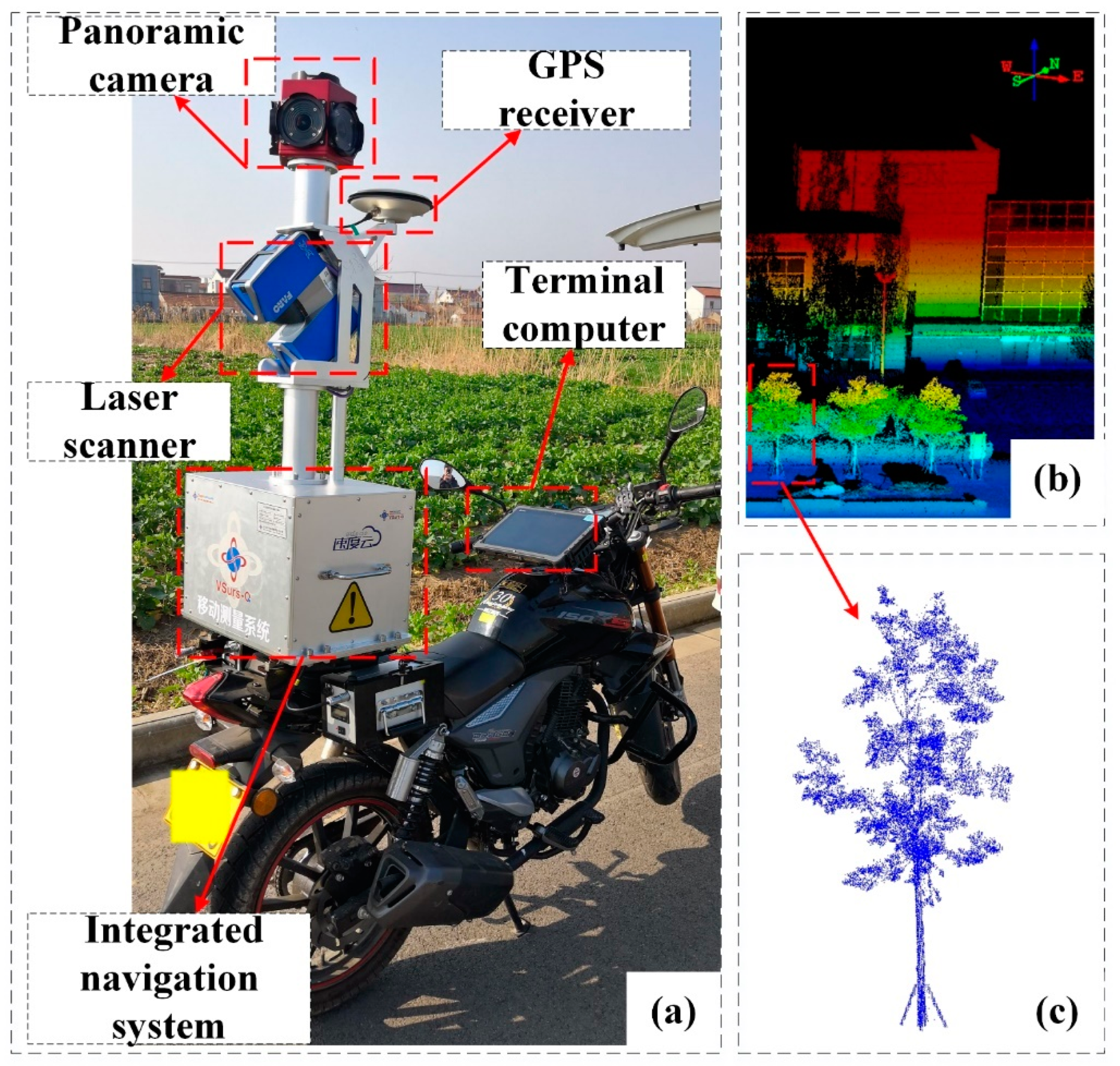Remotesensing 11 00623 g003