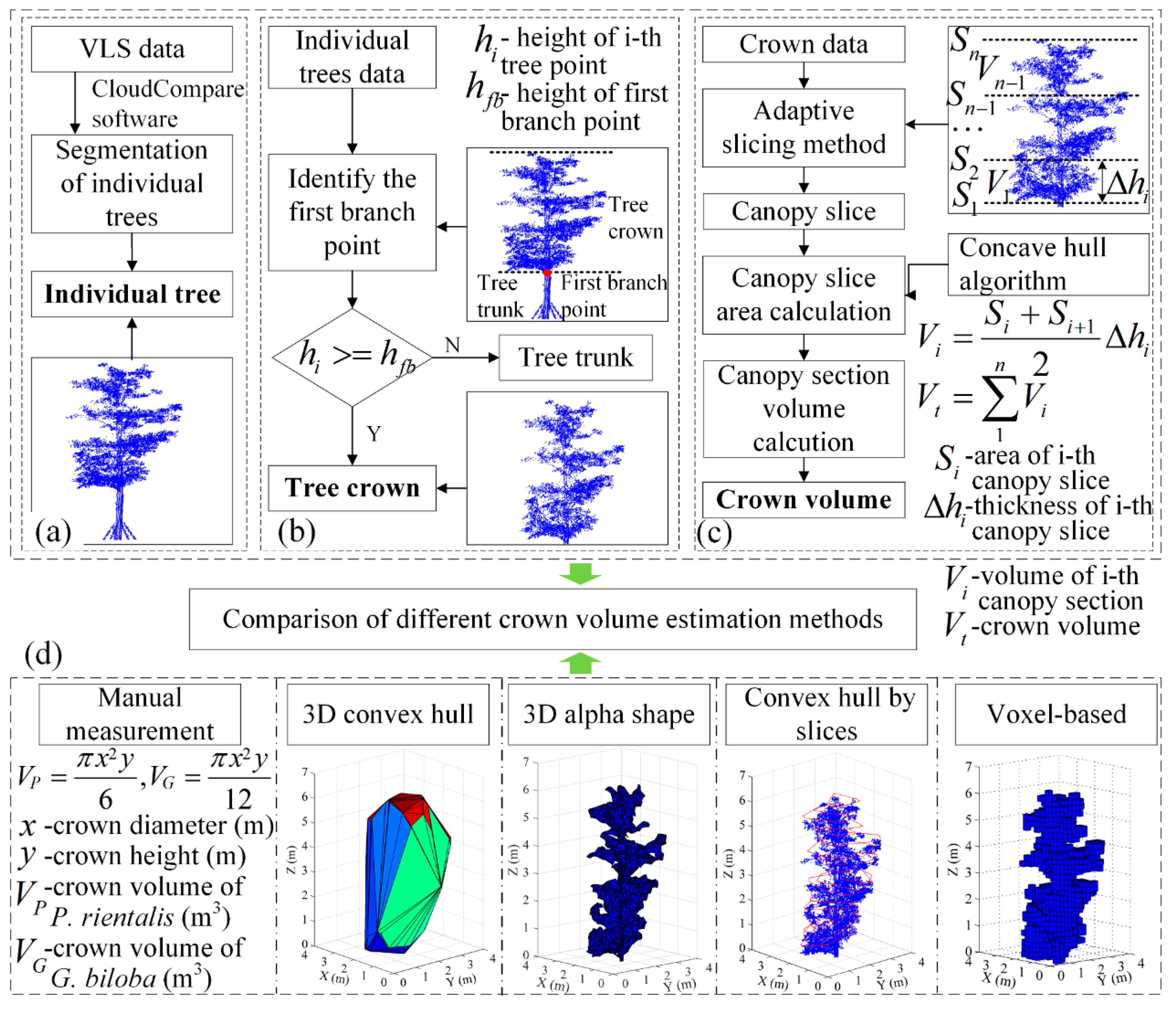 Remotesensing 11 00623 g004
