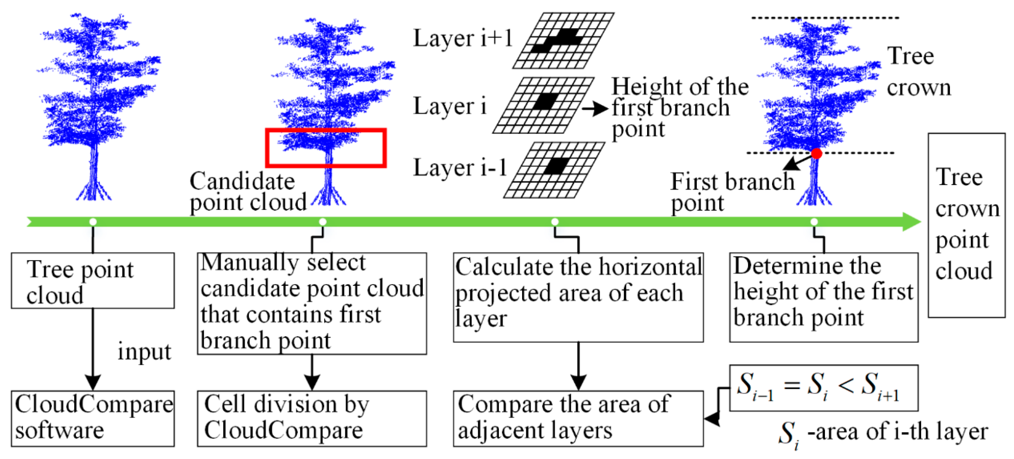 Remotesensing 11 00623 g005