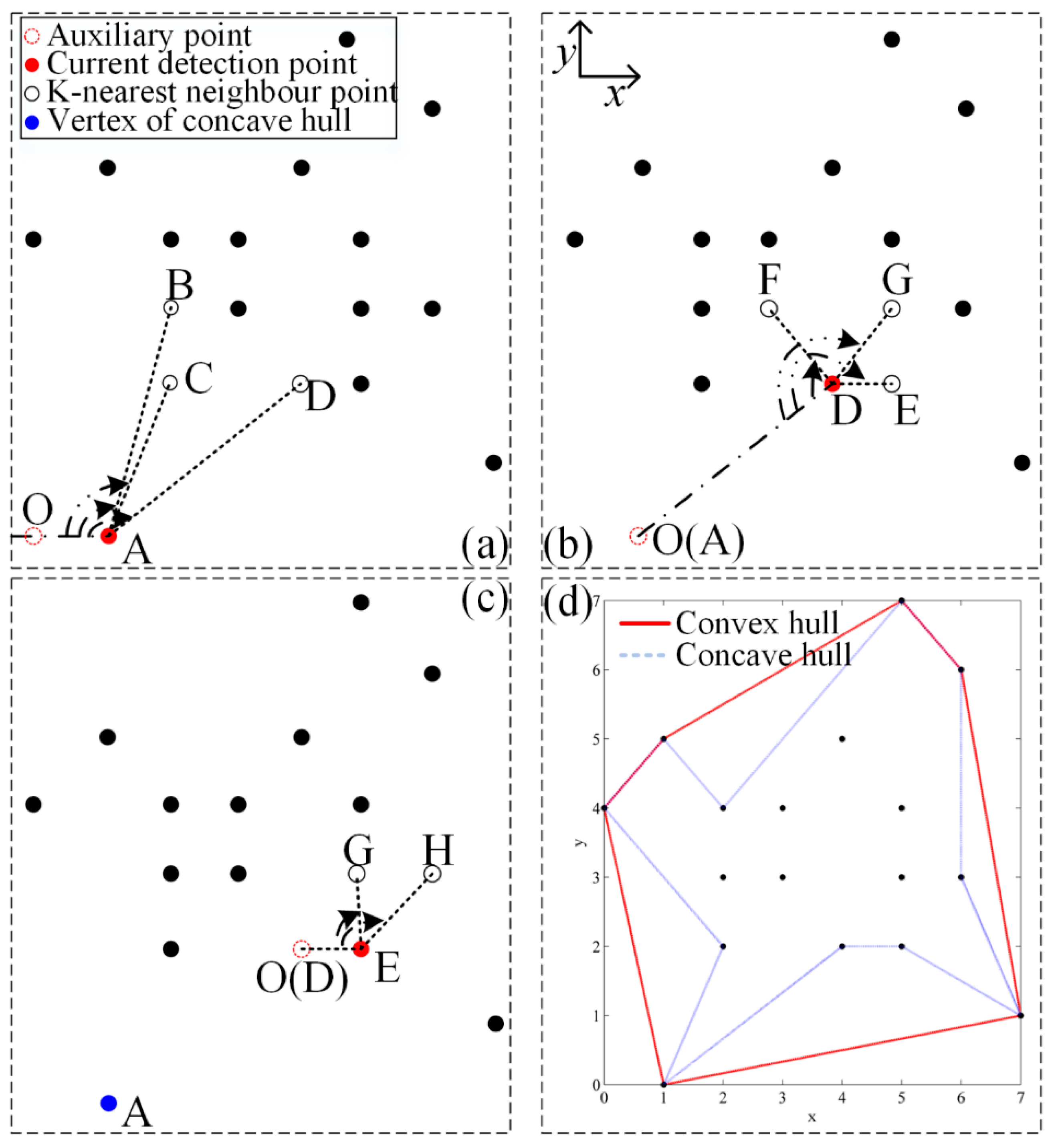 Remotesensing 11 00623 g006