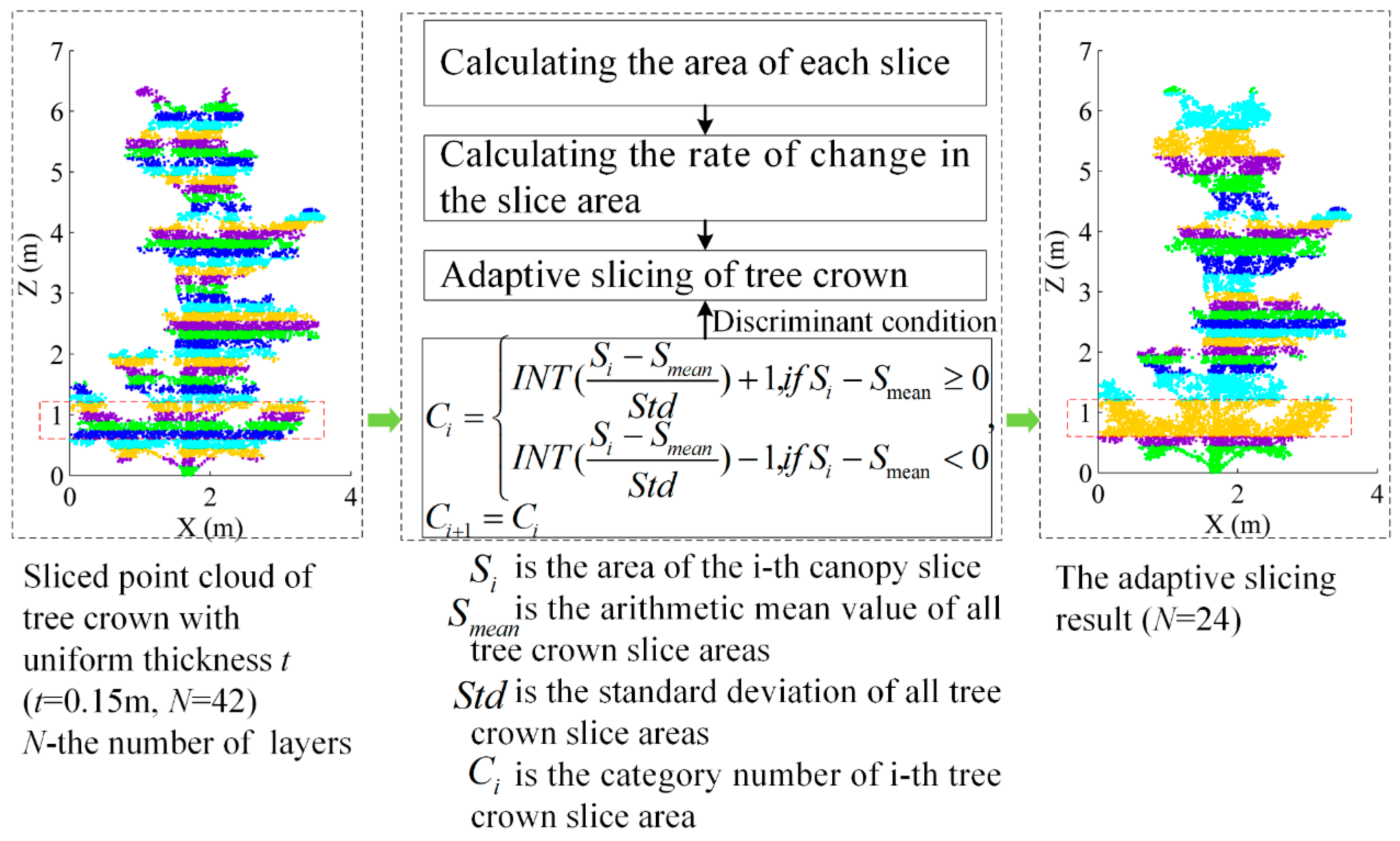 Remotesensing 11 00623 g007