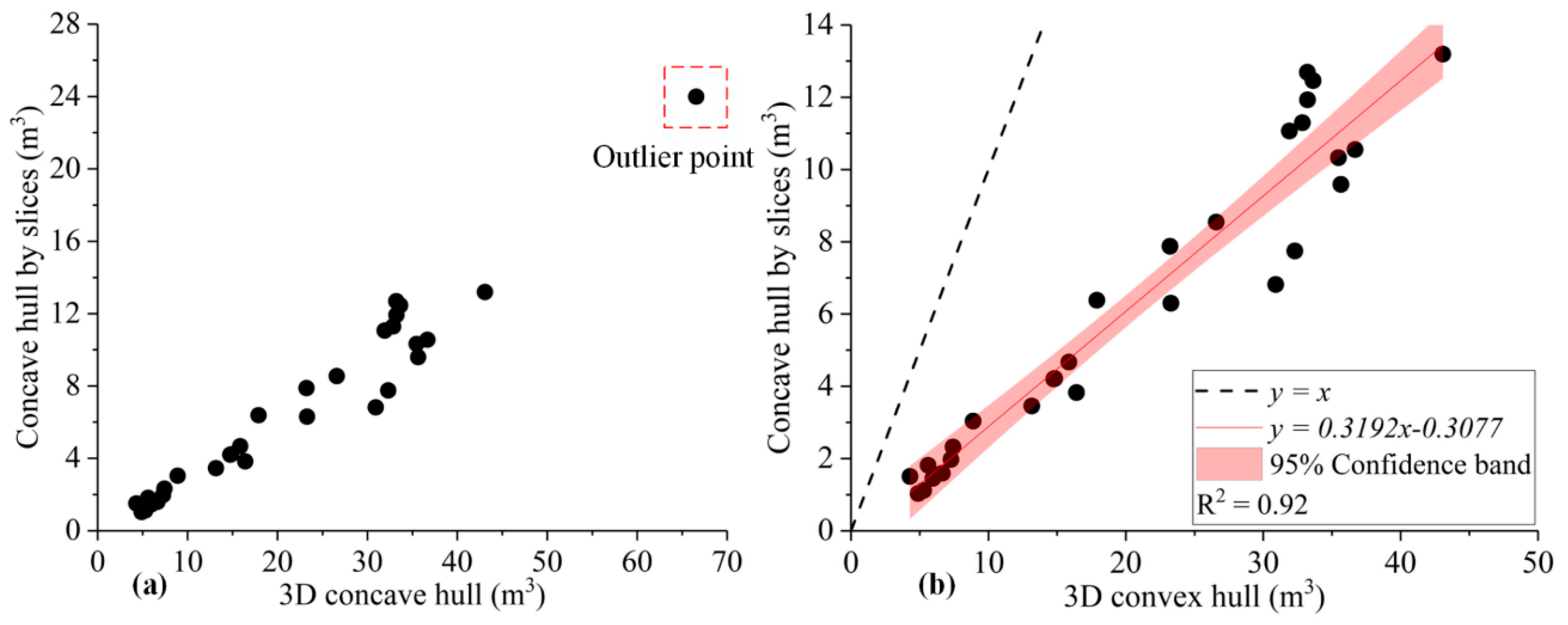 Remotesensing 11 00623 g009