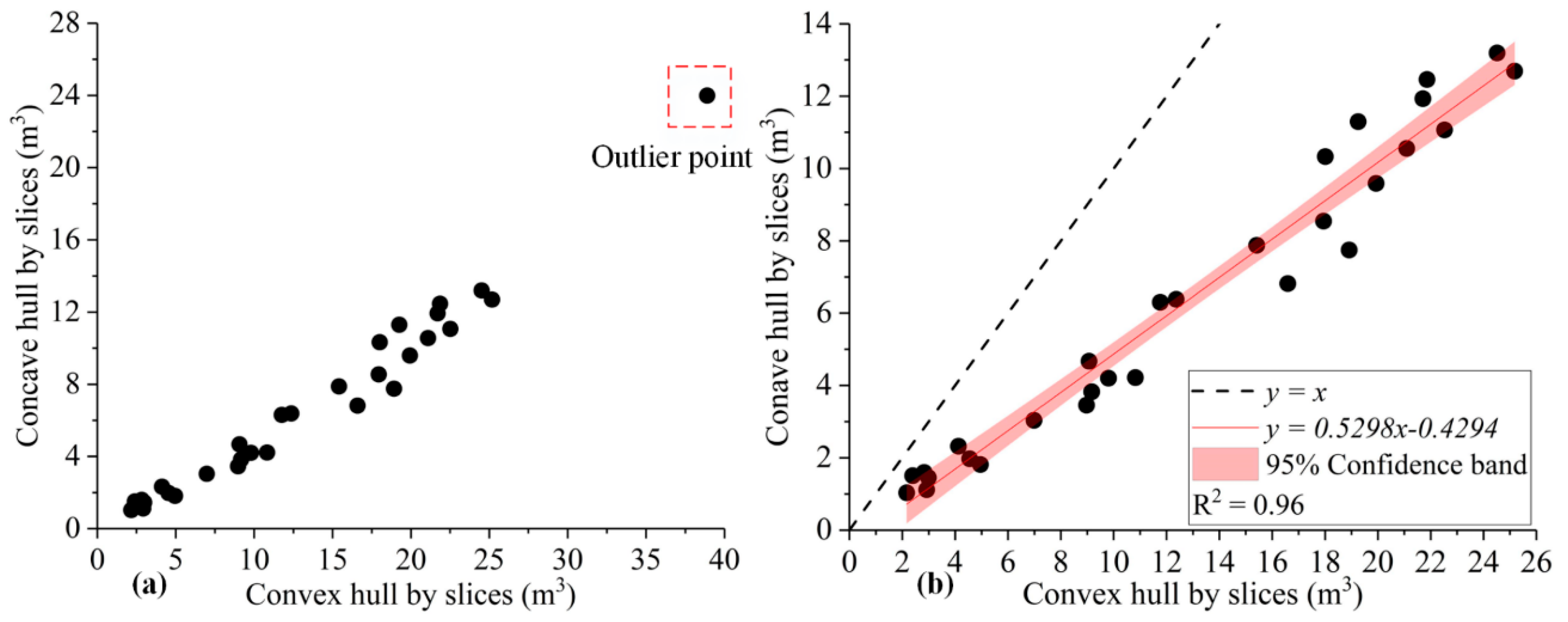 Remotesensing 11 00623 g011