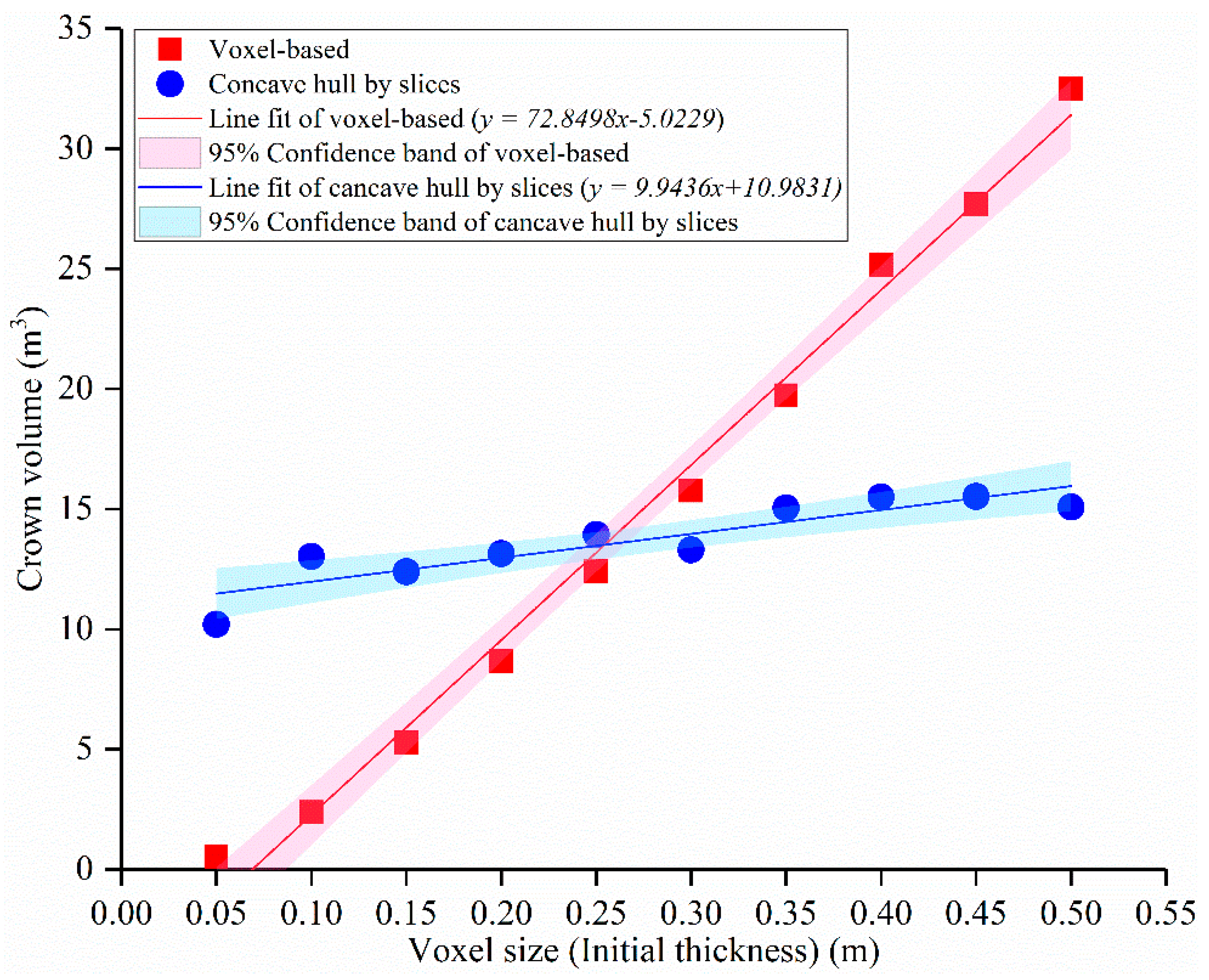 Remotesensing 11 00623 g013