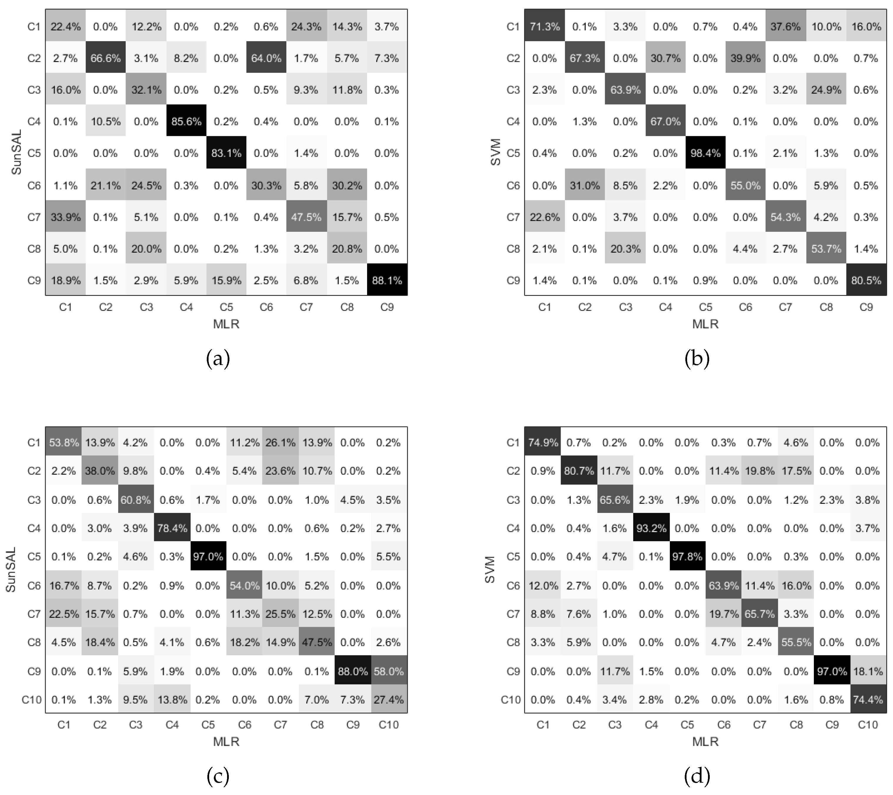 Remotesensing 11 00624 g006 Remotesensing 11 00624 g006