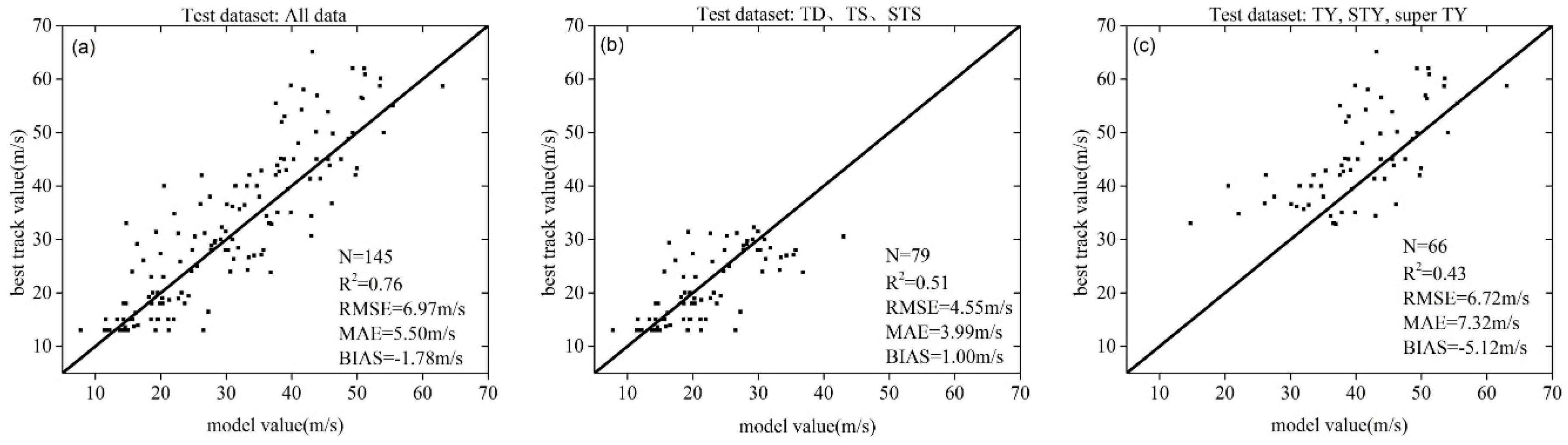 Remotesensing 11 00627 g004 Remotesensing 11 00627 g004