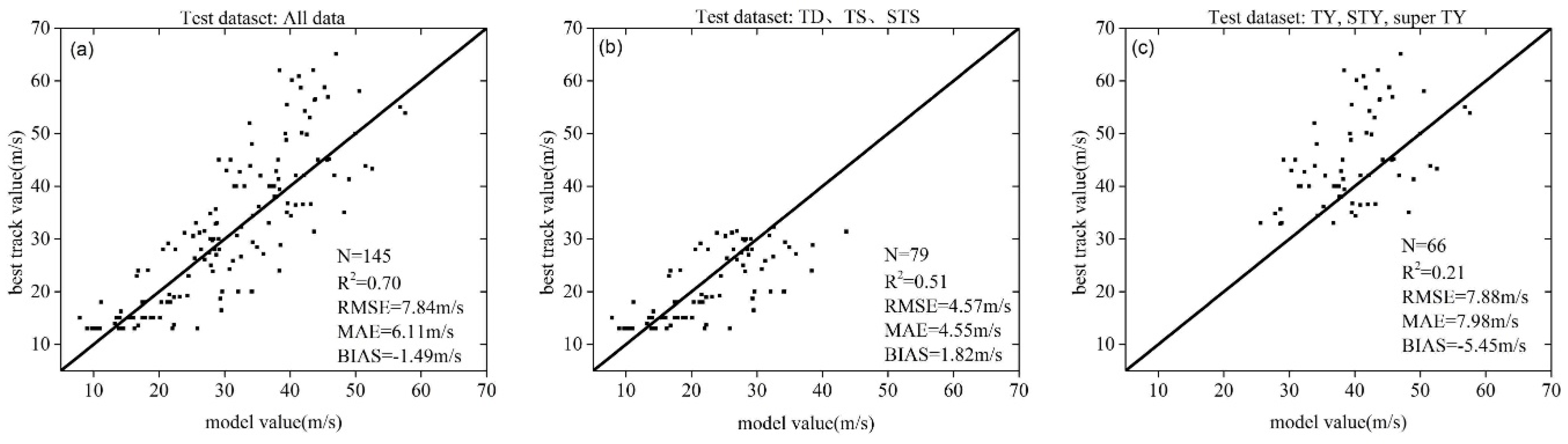 Remotesensing 11 00627 g005 Remotesensing 11 00627 g005