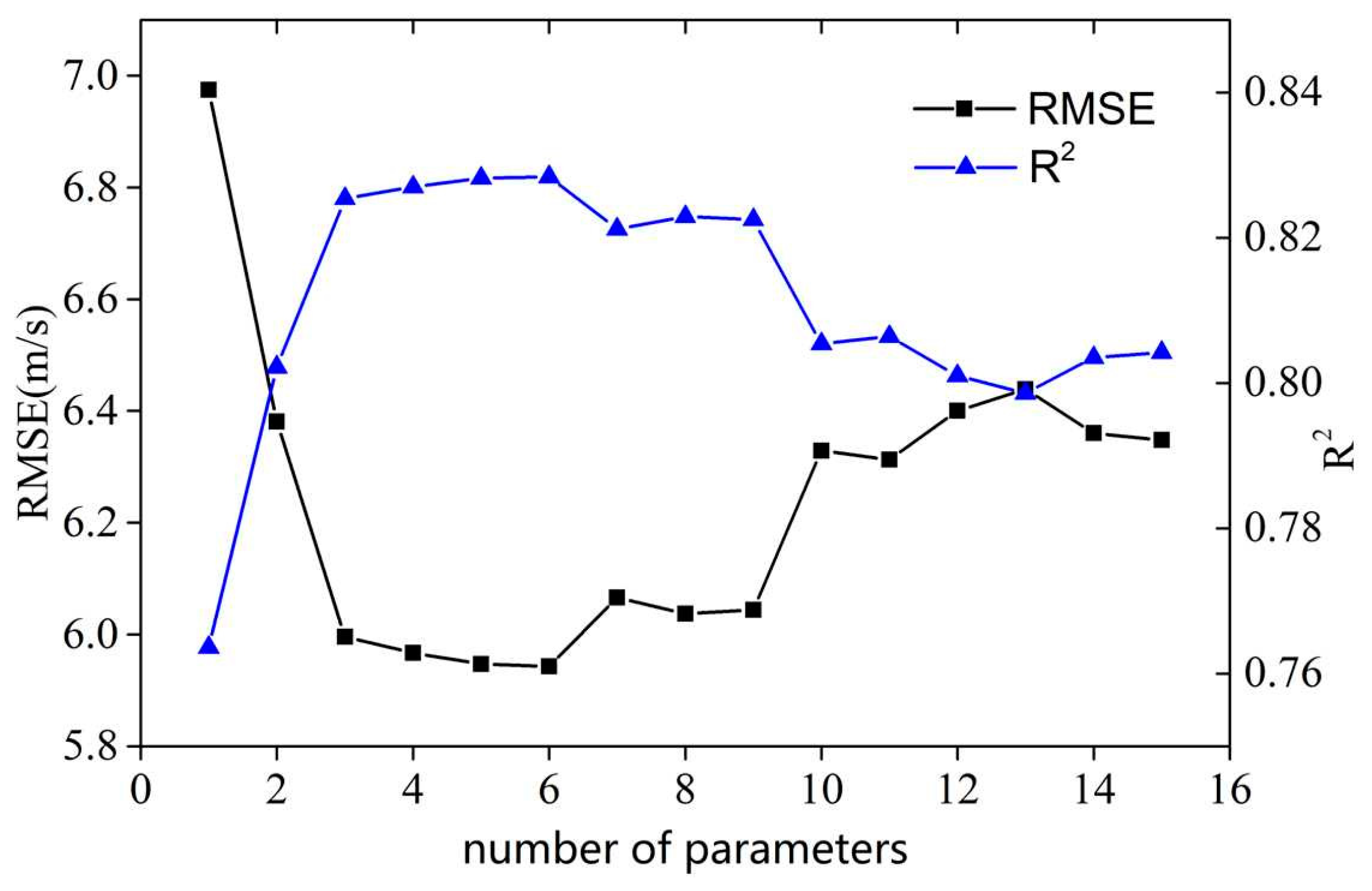 Remotesensing 11 00627 g006 Remotesensing 11 00627 g006