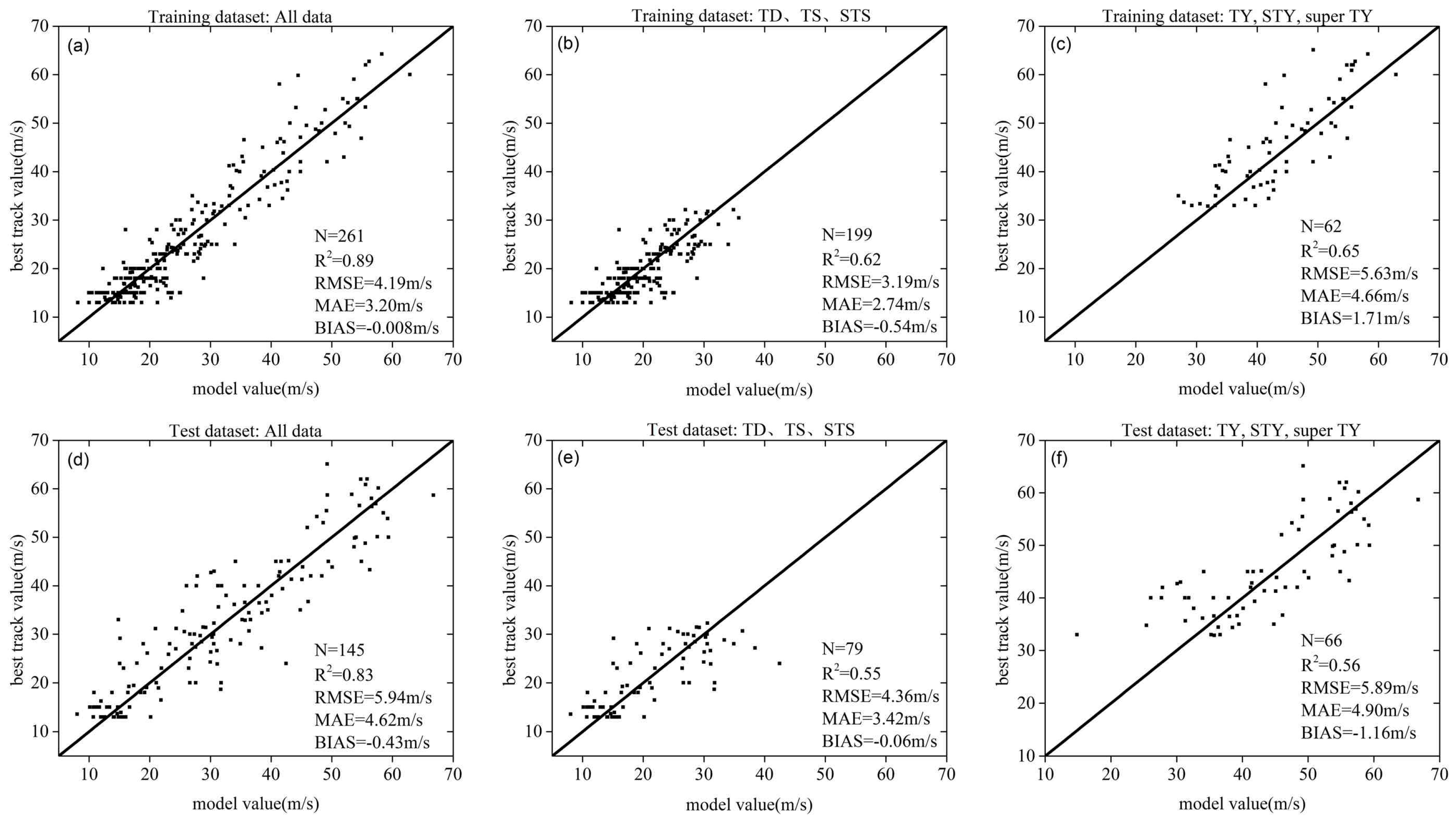Remotesensing 11 00627 g007 Remotesensing 11 00627 g007