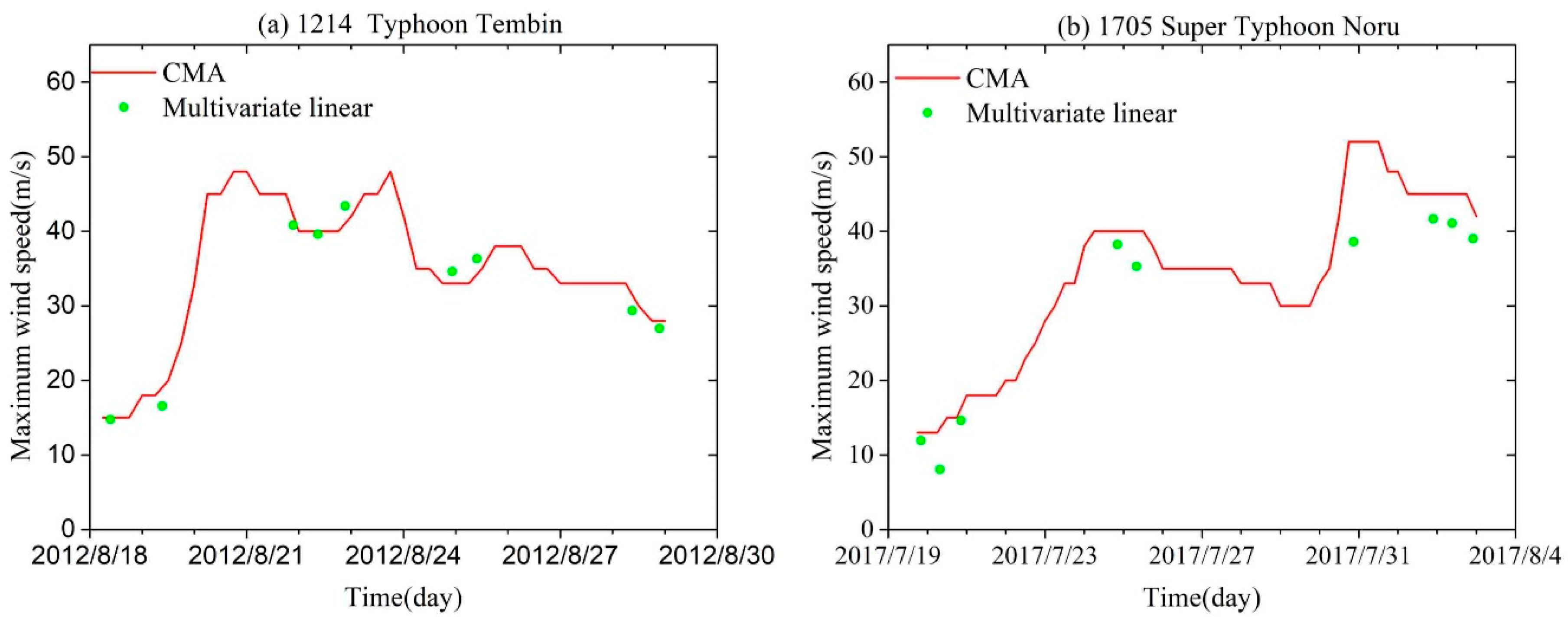 Remotesensing 11 00627 g009 Remotesensing 11 00627 g009