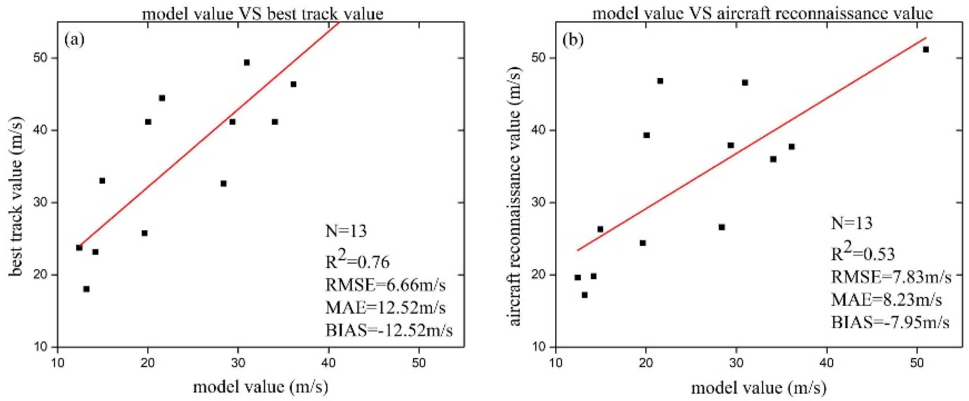 Remotesensing 11 00627 g012 Remotesensing 11 00627 g012