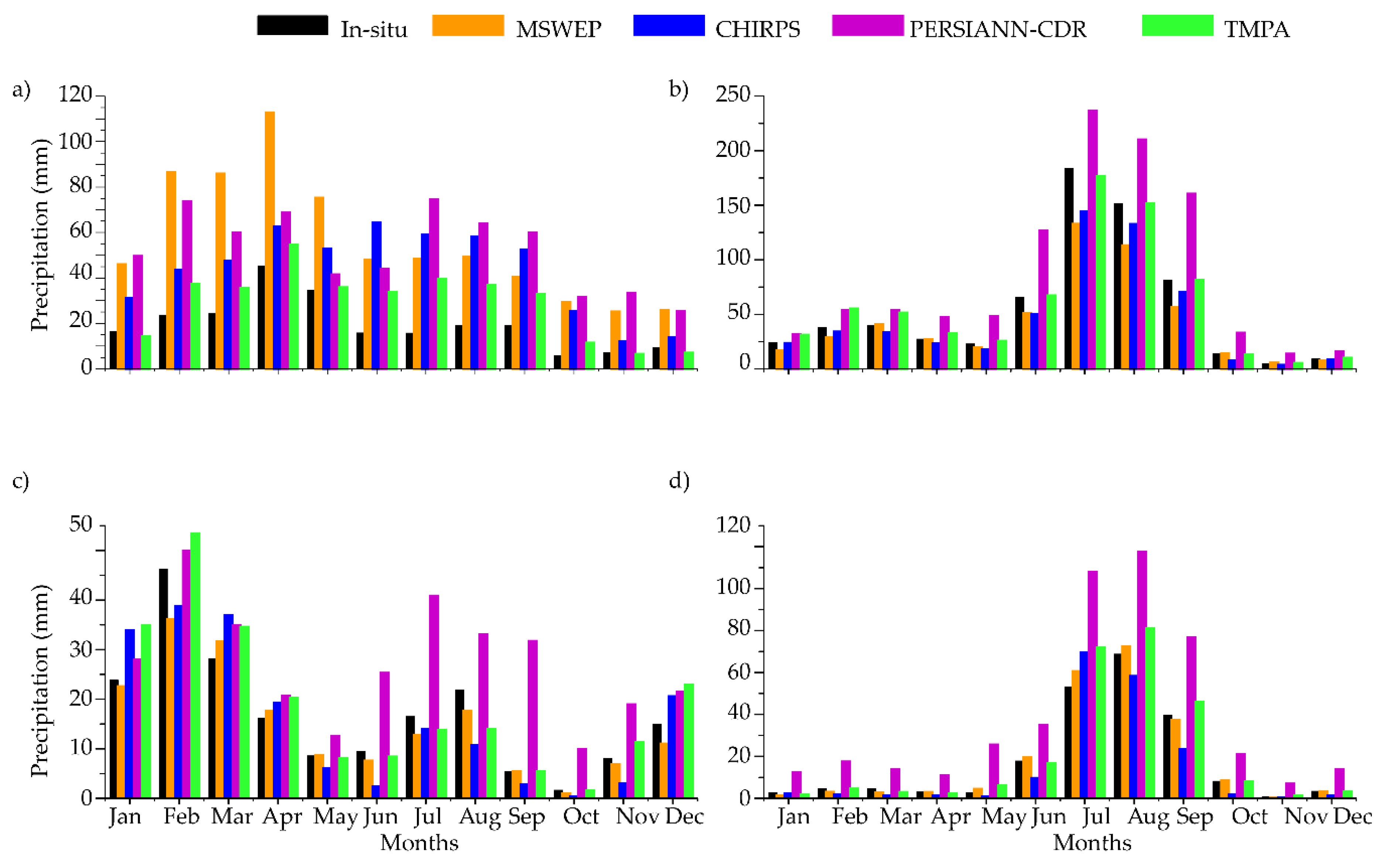 Remotesensing 11 00628 g003 Remotesensing 11 00628 g003