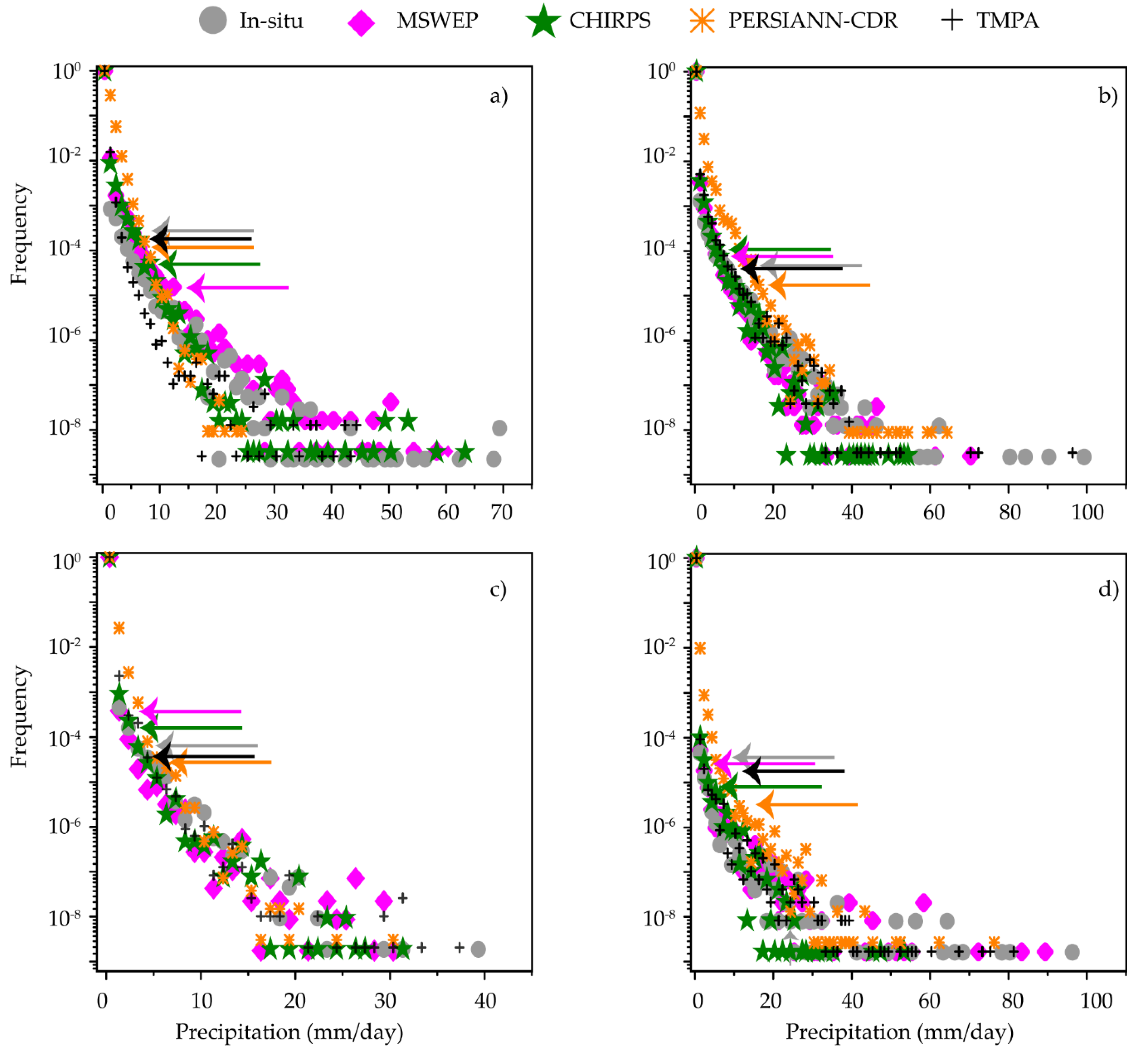 Remotesensing 11 00628 g004 Remotesensing 11 00628 g004