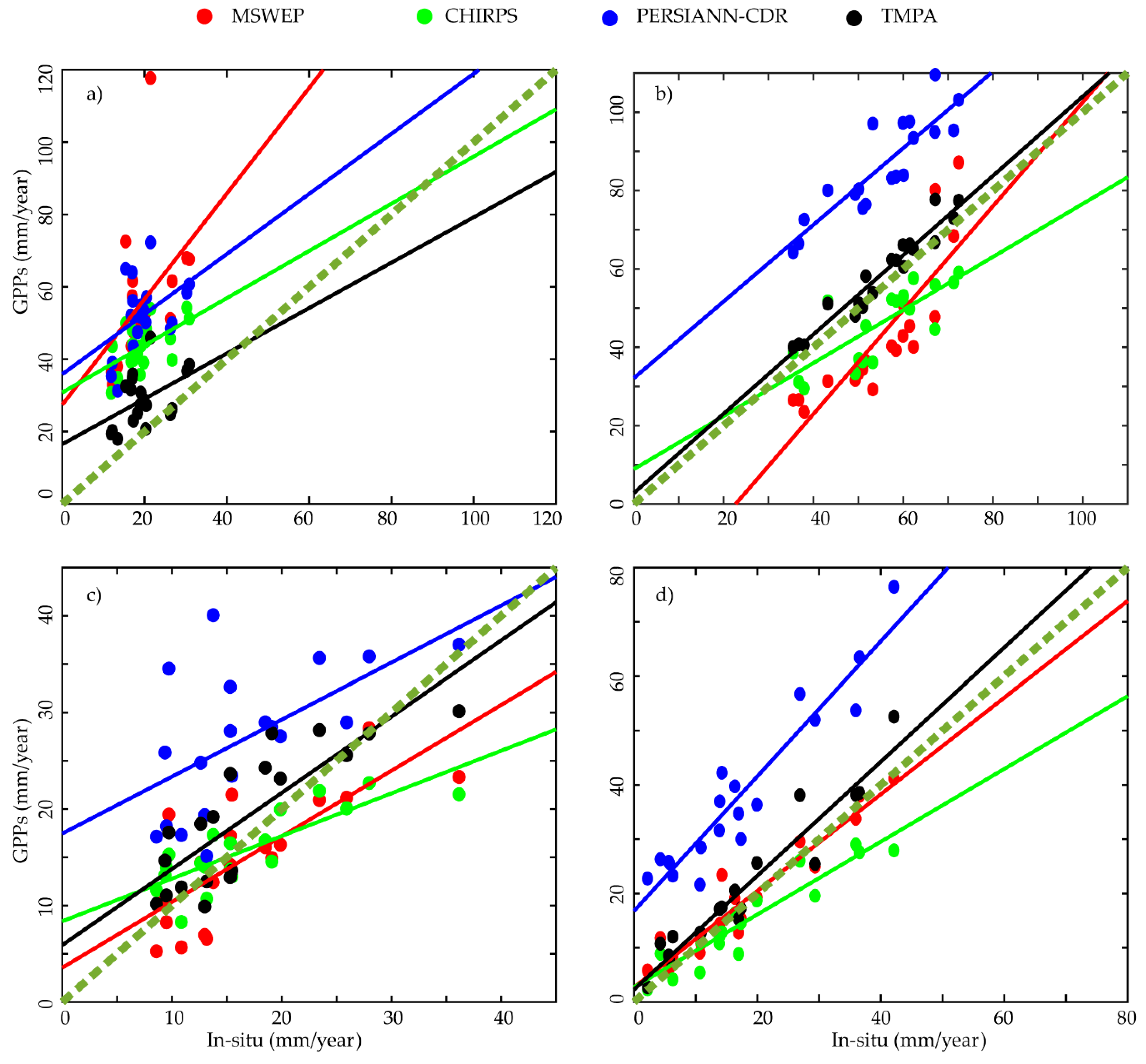 Remotesensing 11 00628 g007 Remotesensing 11 00628 g007