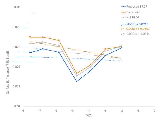 Remotesensing 11 00632 g0a1