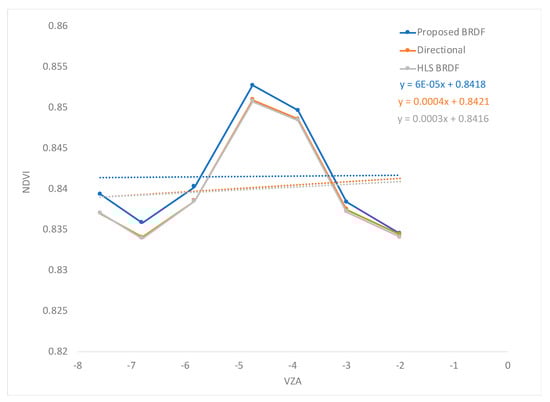Remotesensing 11 00632 g0a2