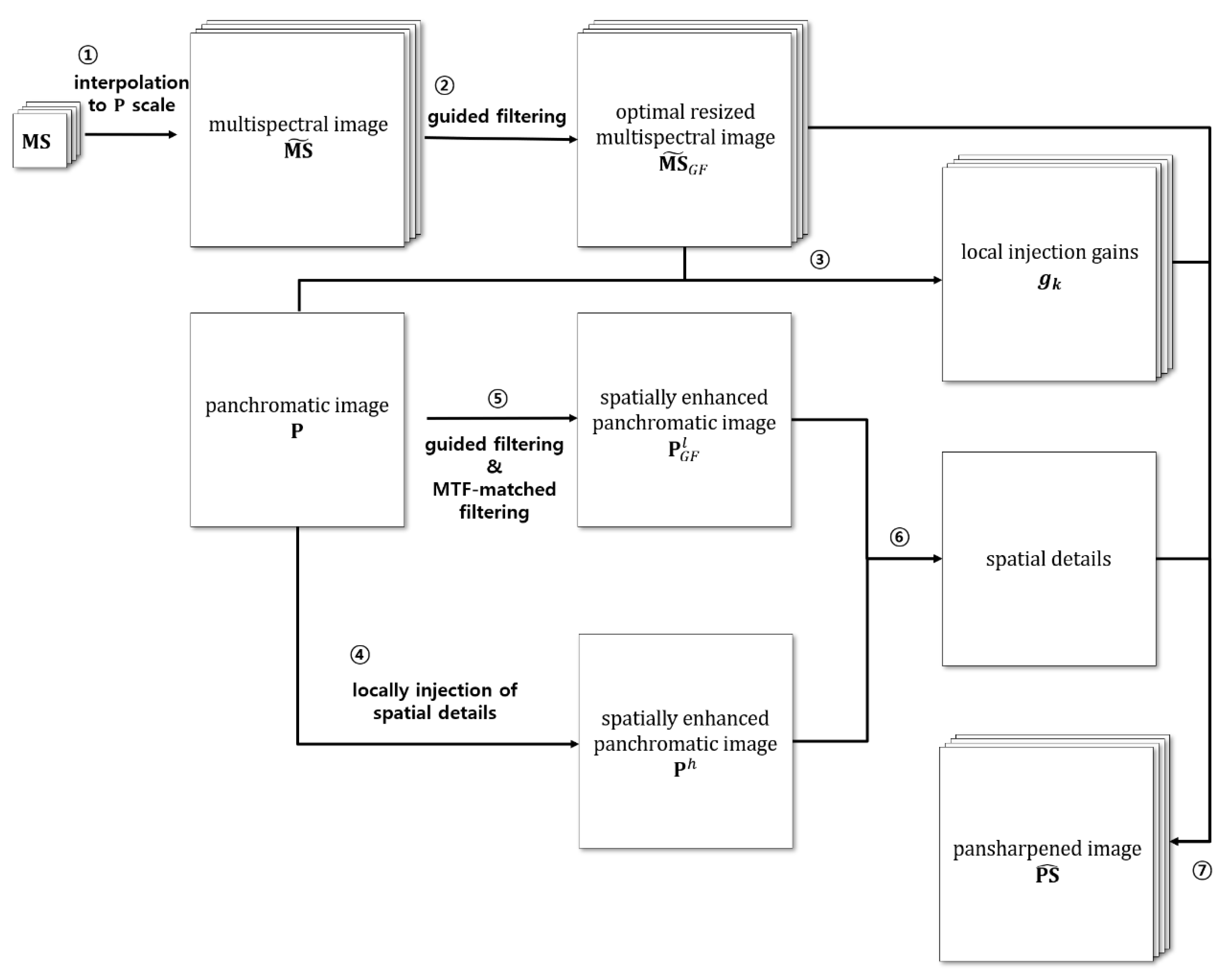 Remotesensing 11 00633 g001