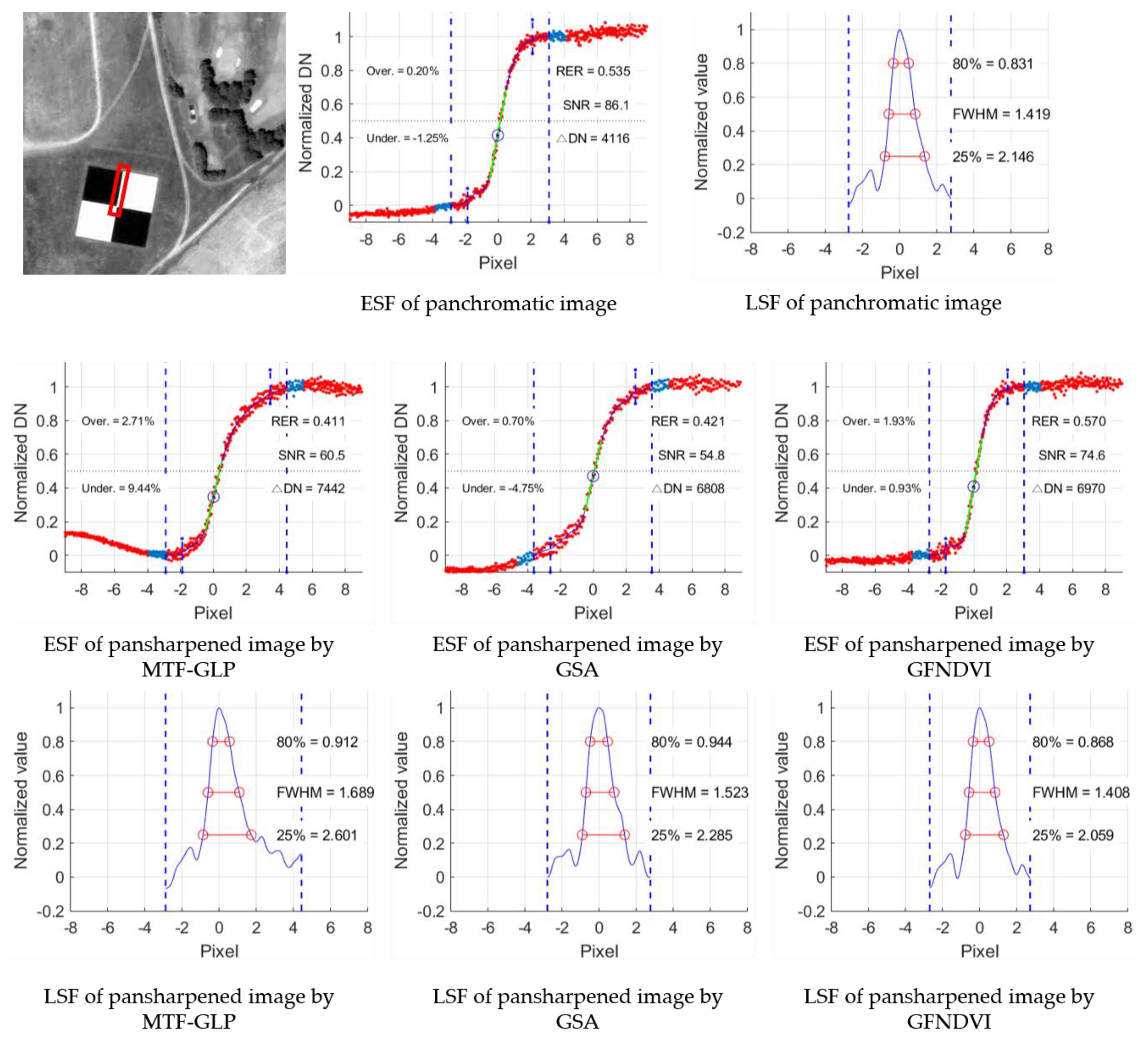 Remotesensing 11 00633 g010