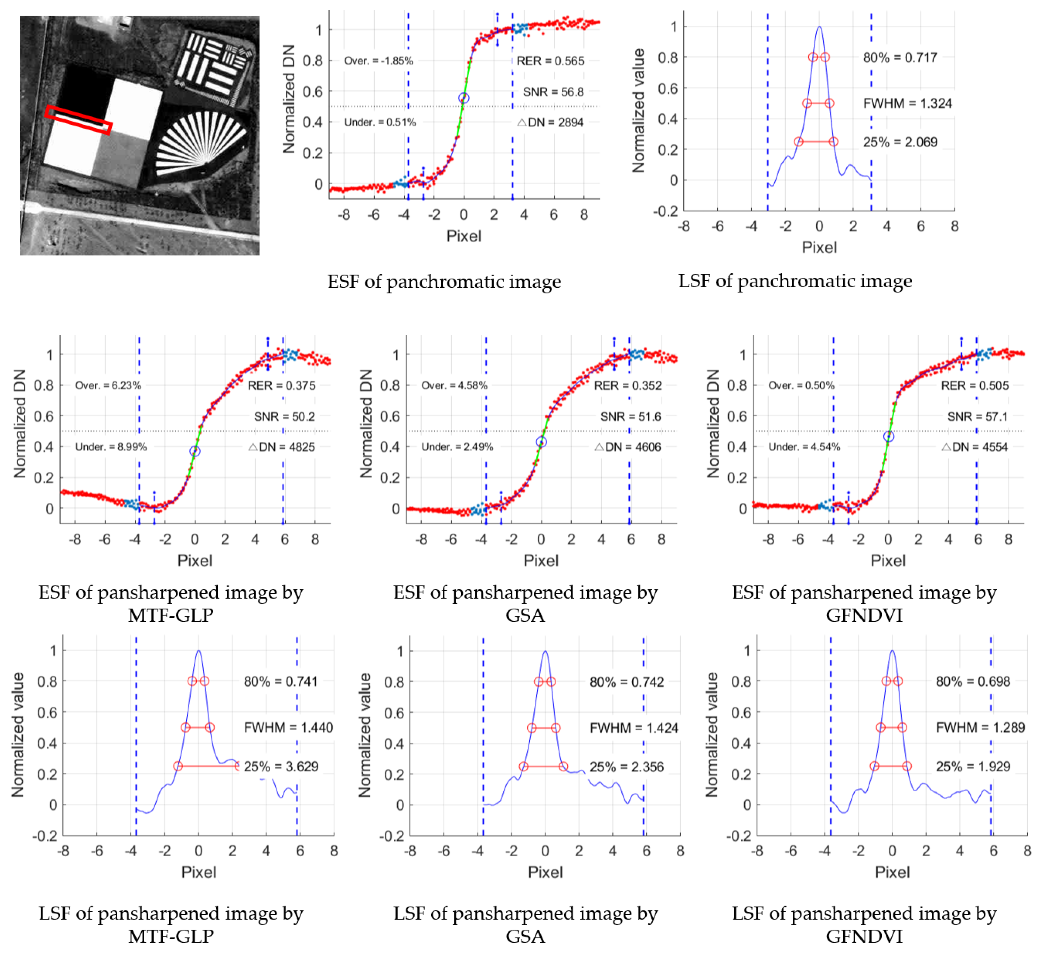 Remotesensing 11 00633 g011
