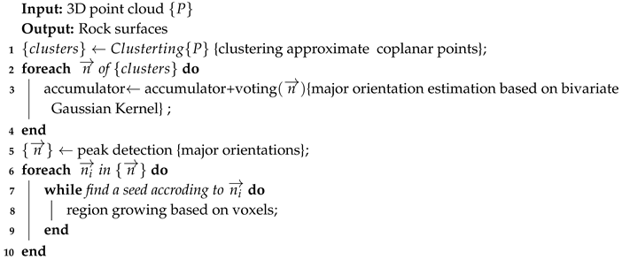 Remotesensing 11 00635 i001