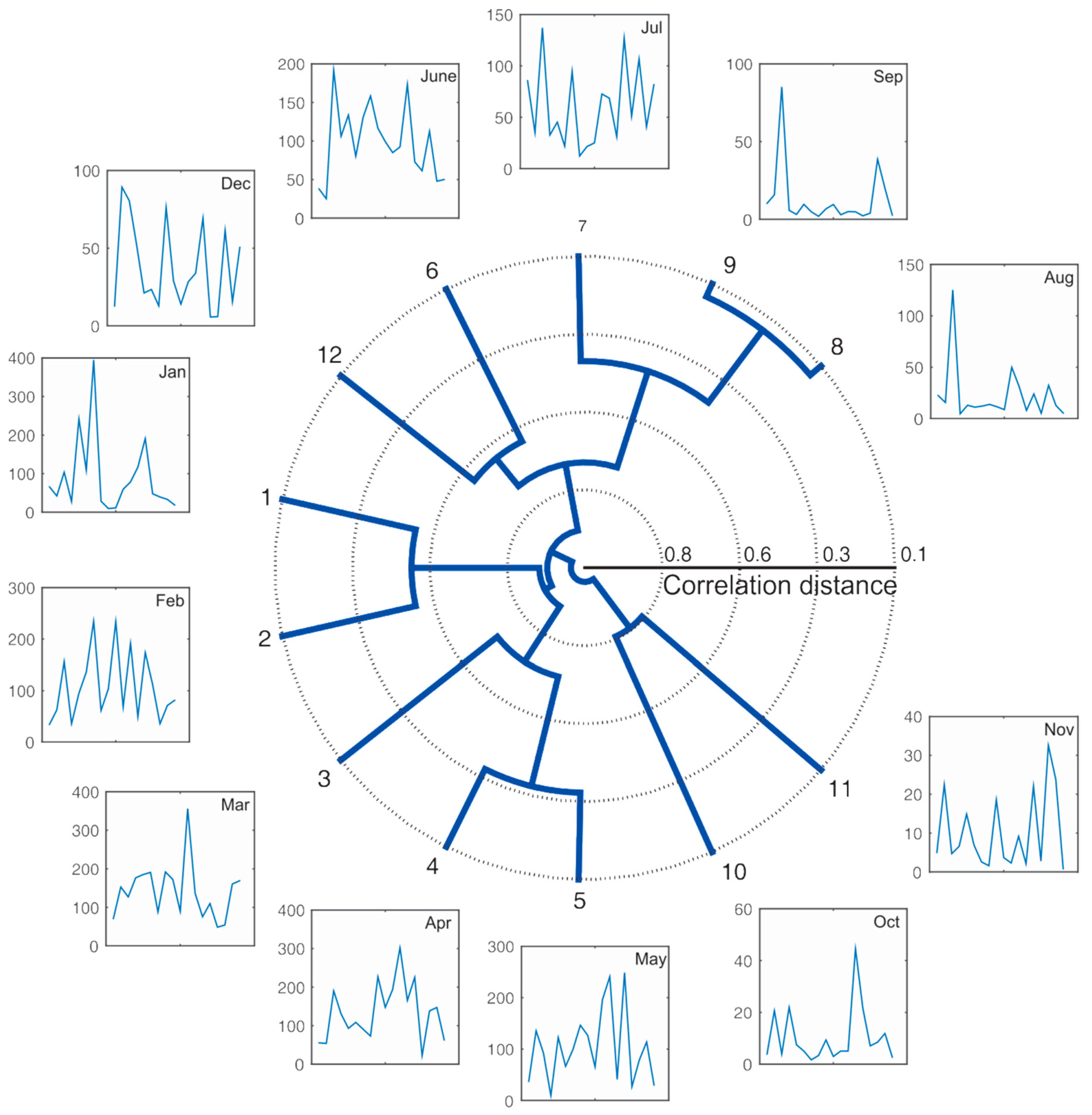 Remotesensing 11 00637 g004