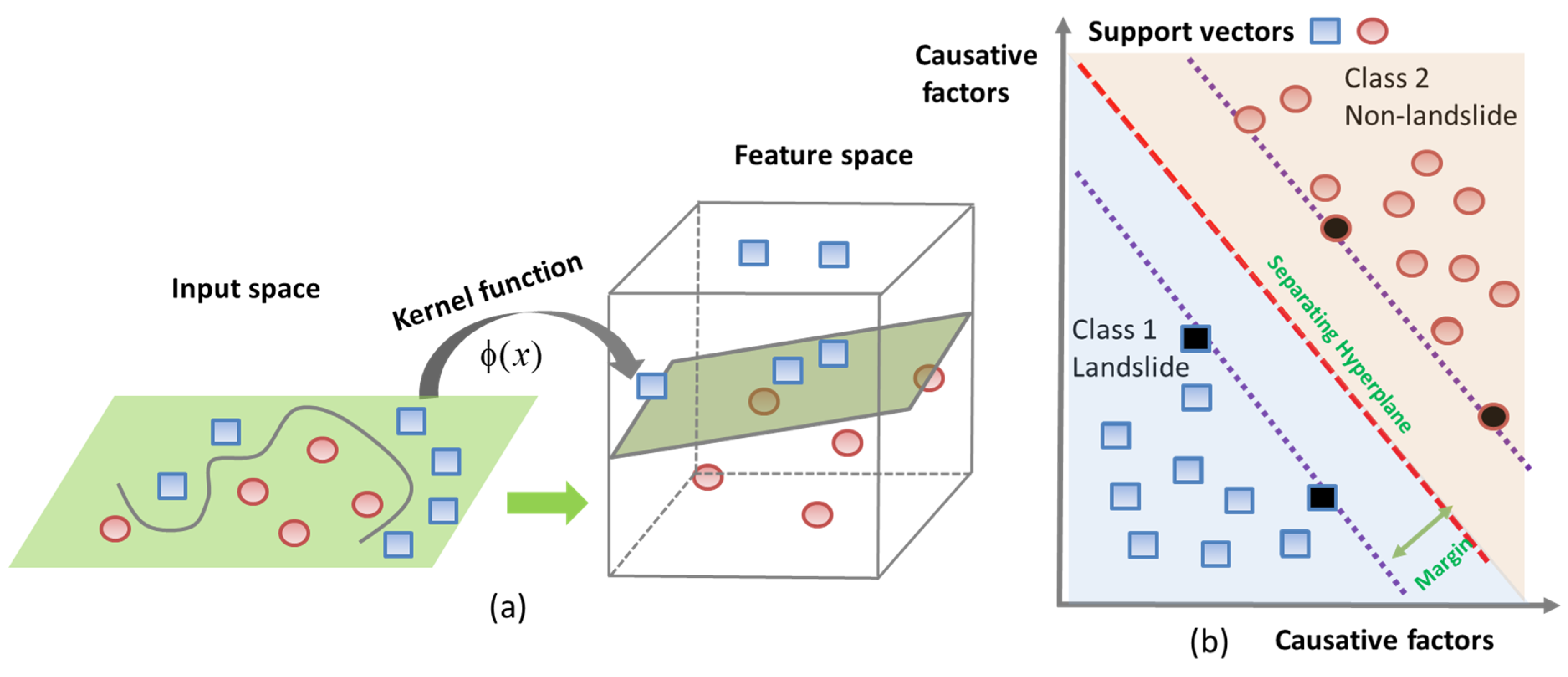 Remotesensing 11 00638 g007