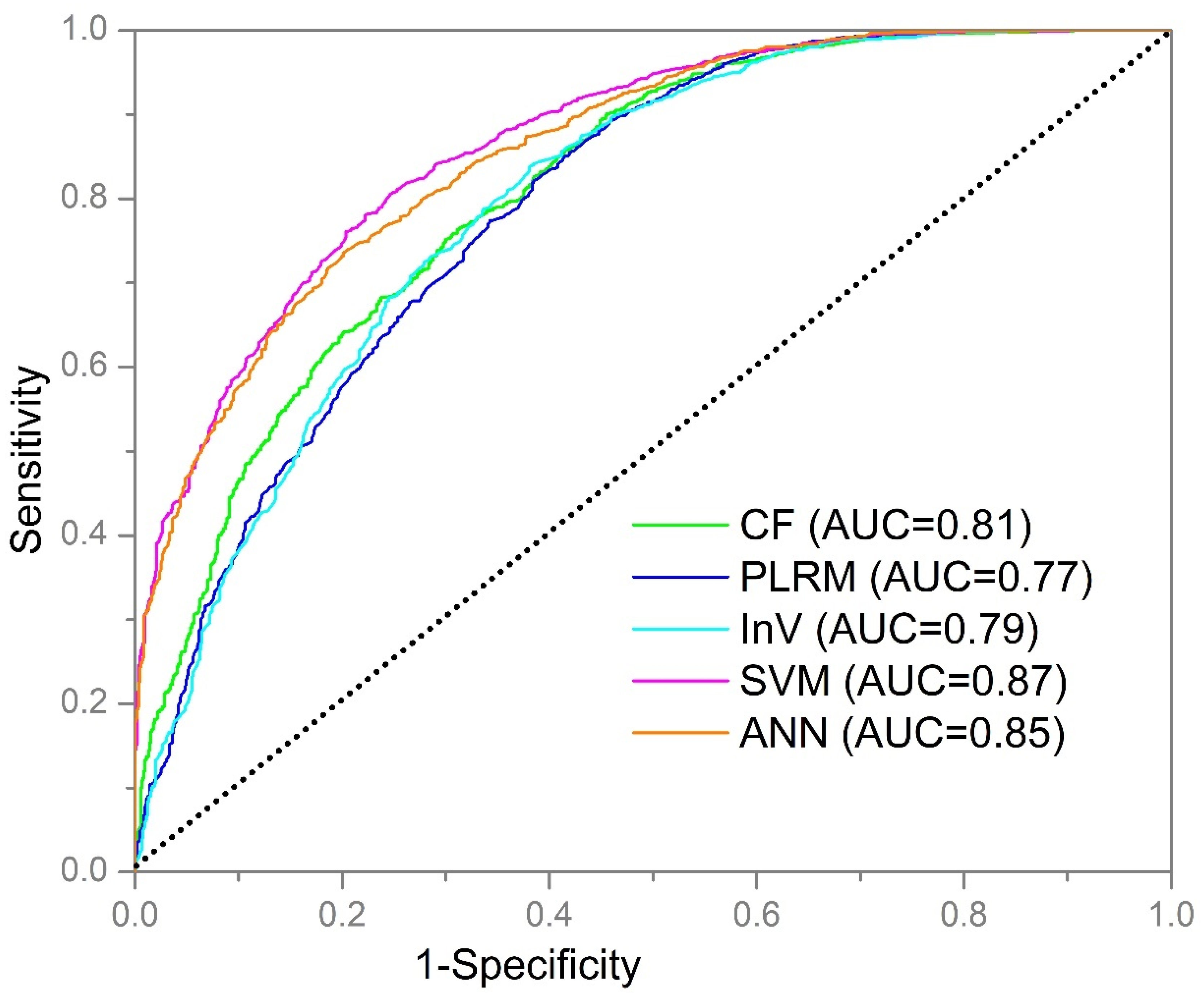 Remotesensing 11 00638 g010