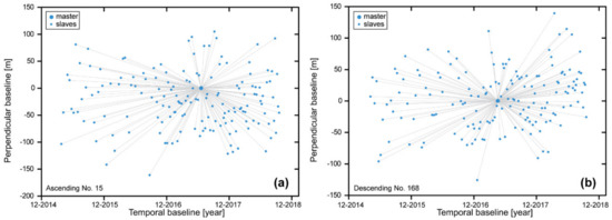 Remotesensing 11 00639 g003