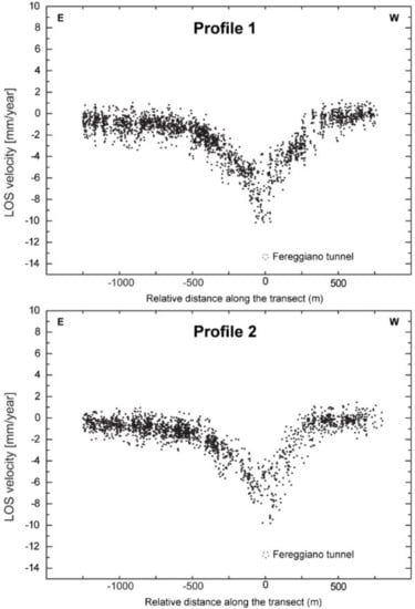 Remotesensing 11 00639 g006