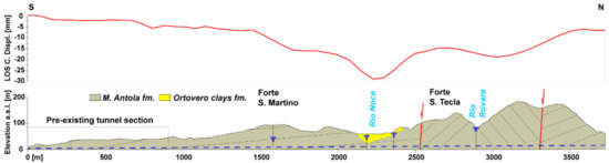 Remotesensing 11 00639 g007