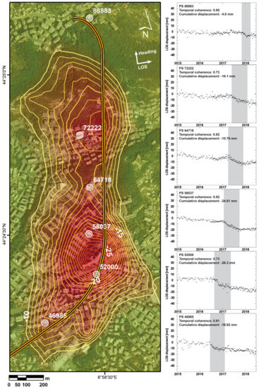 Remotesensing 11 00639 g008