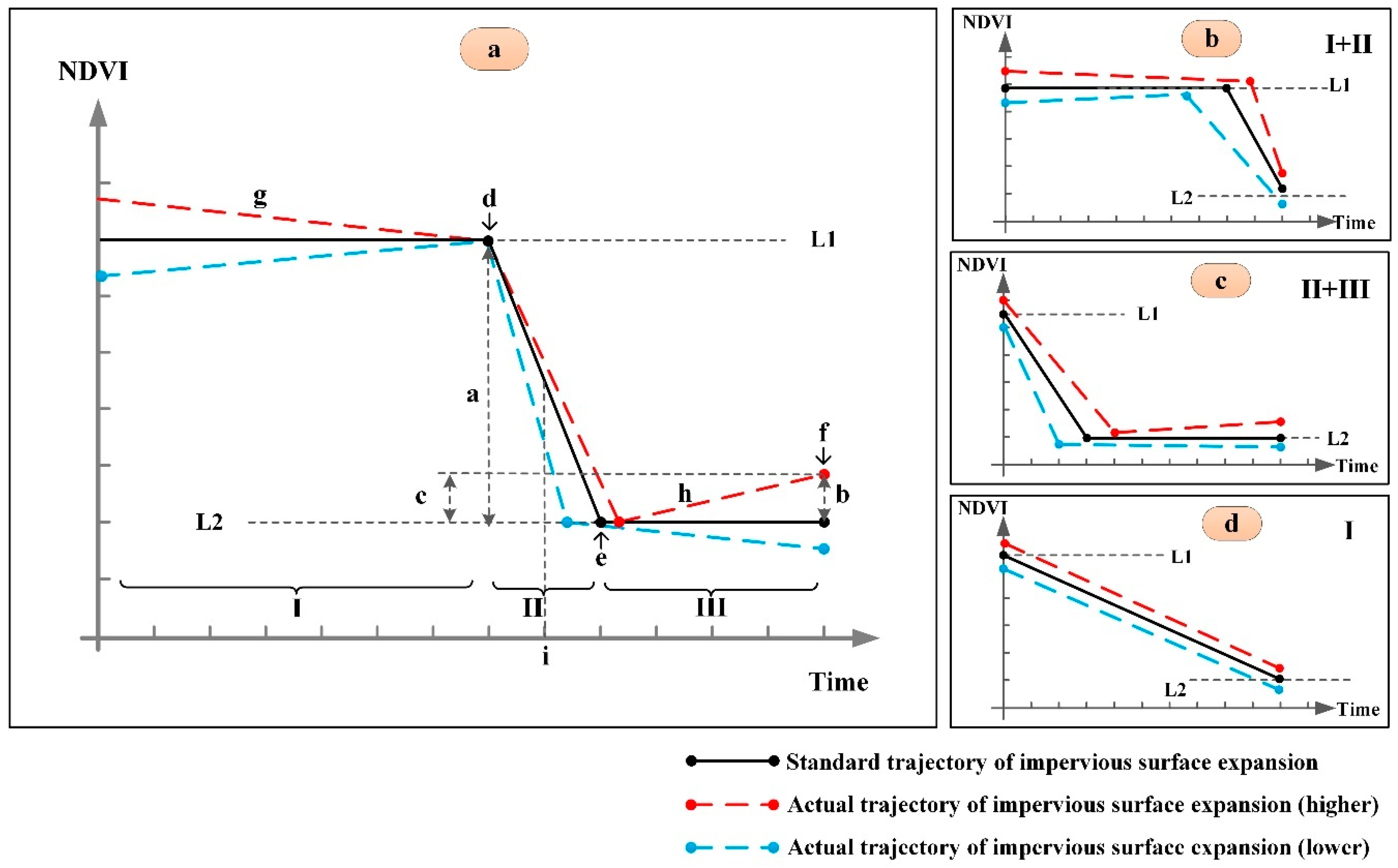 Remotesensing 11 00640 g004