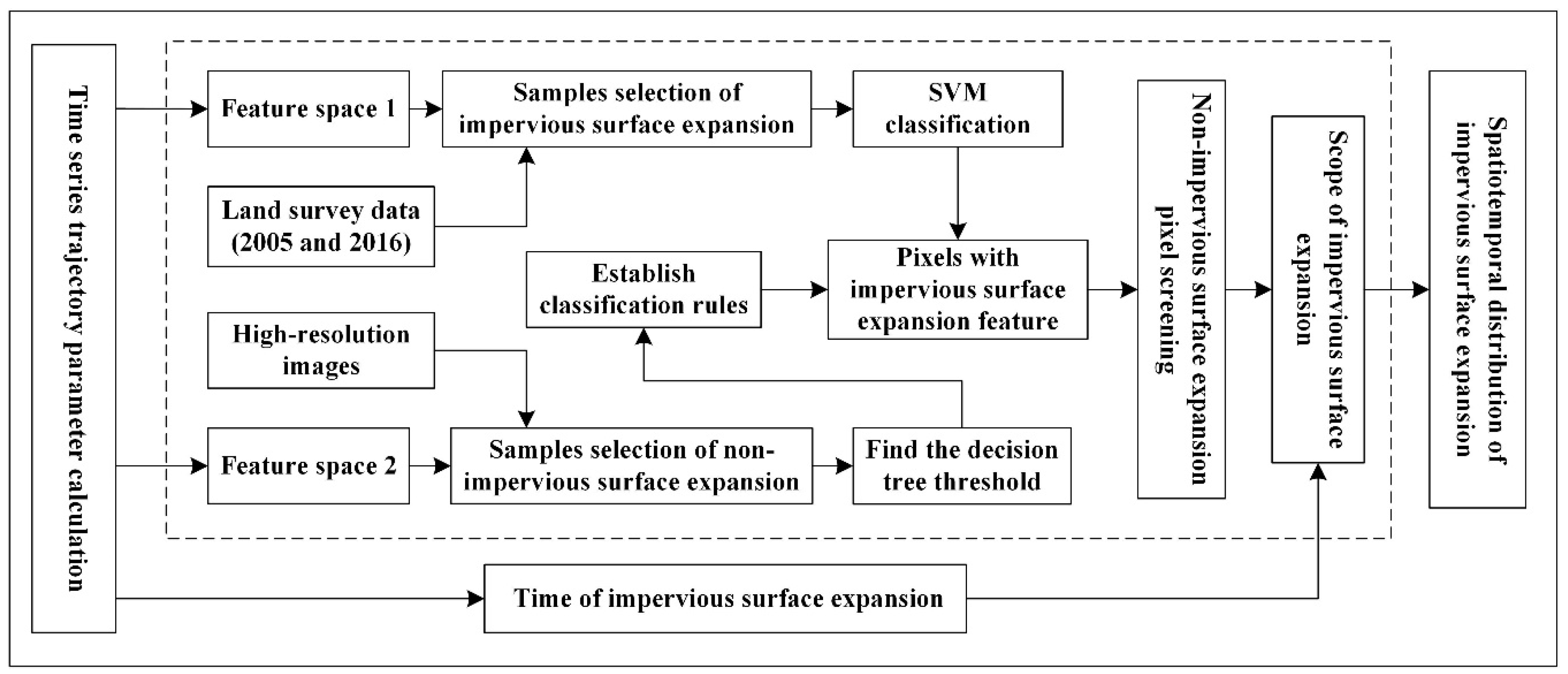 Remotesensing 11 00640 g005