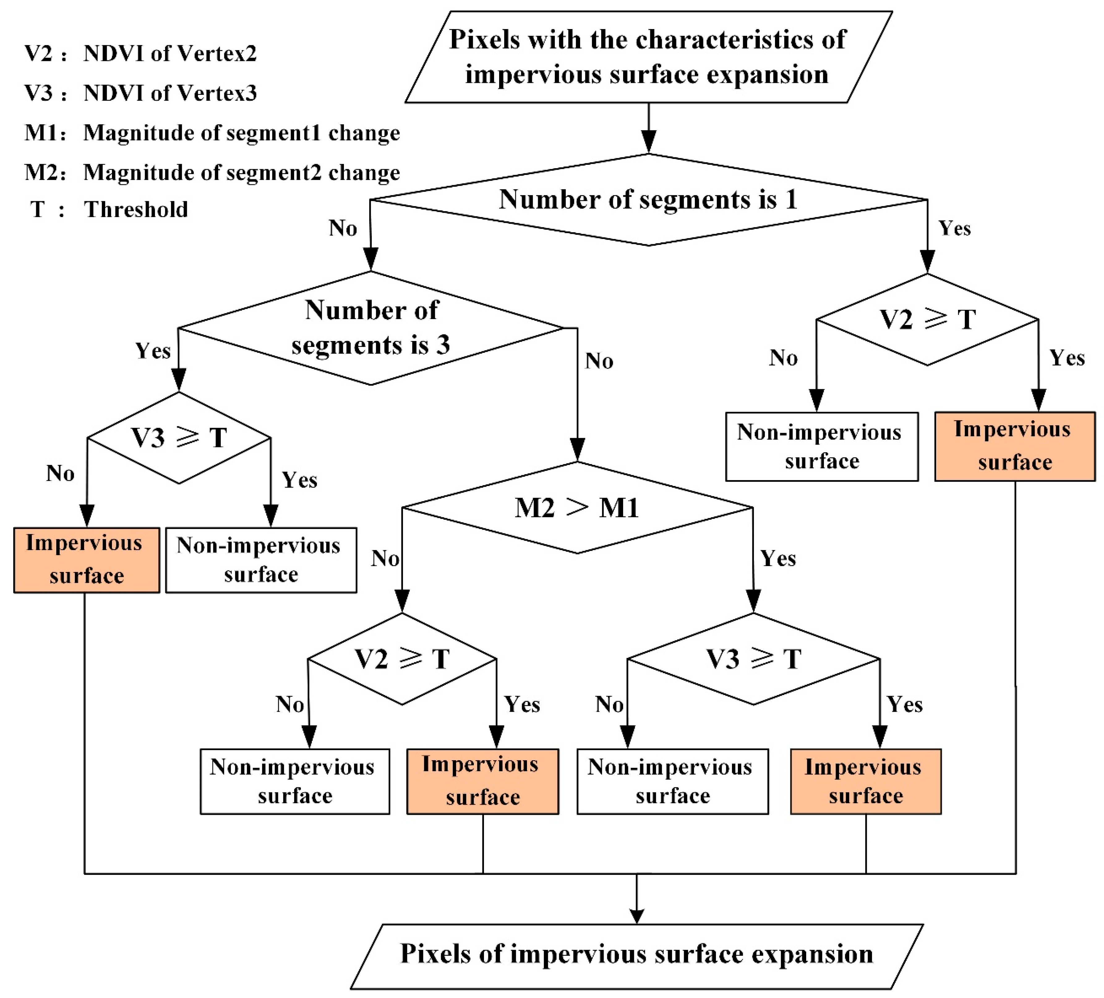 Remotesensing 11 00640 g007