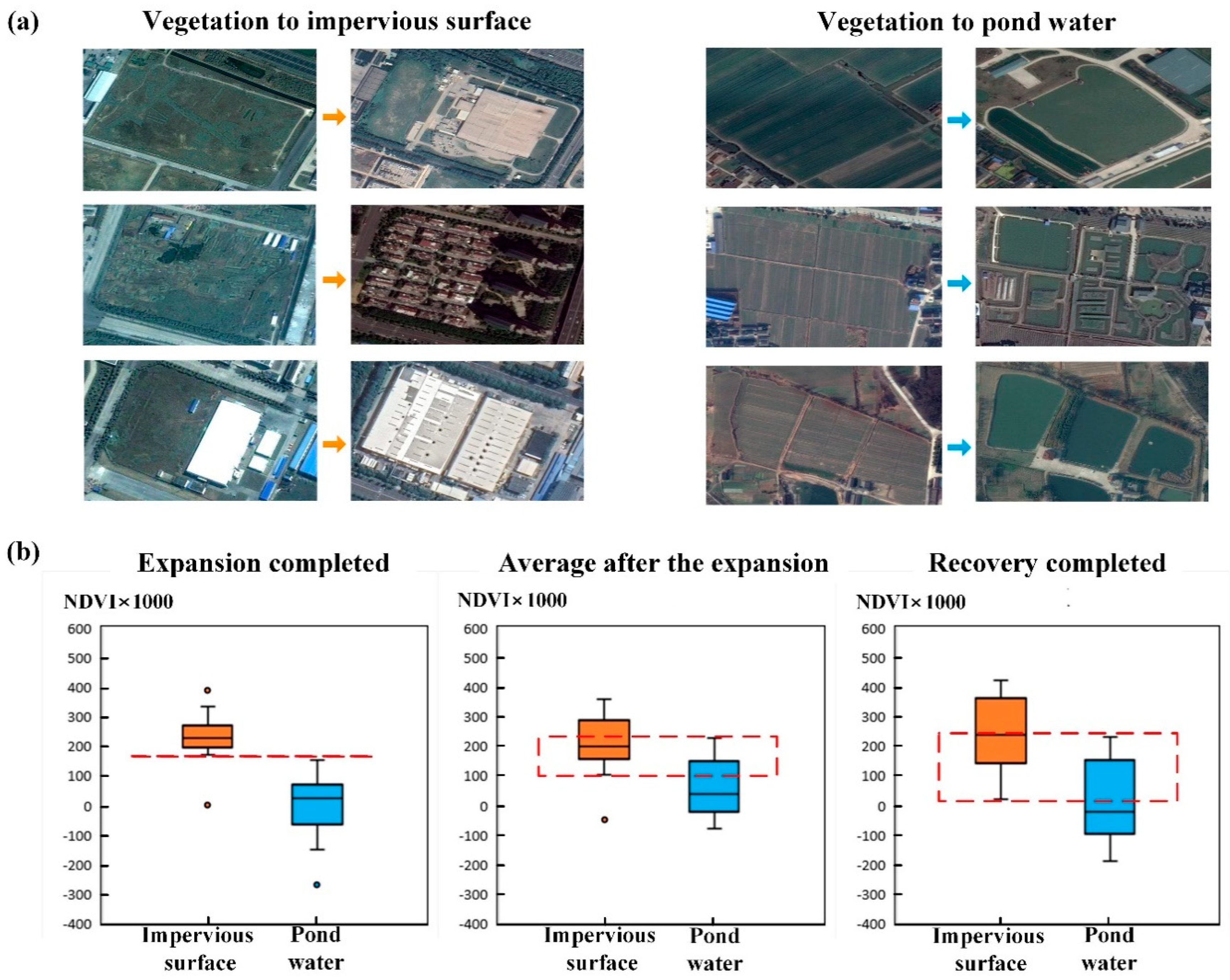 Remotesensing 11 00640 g008