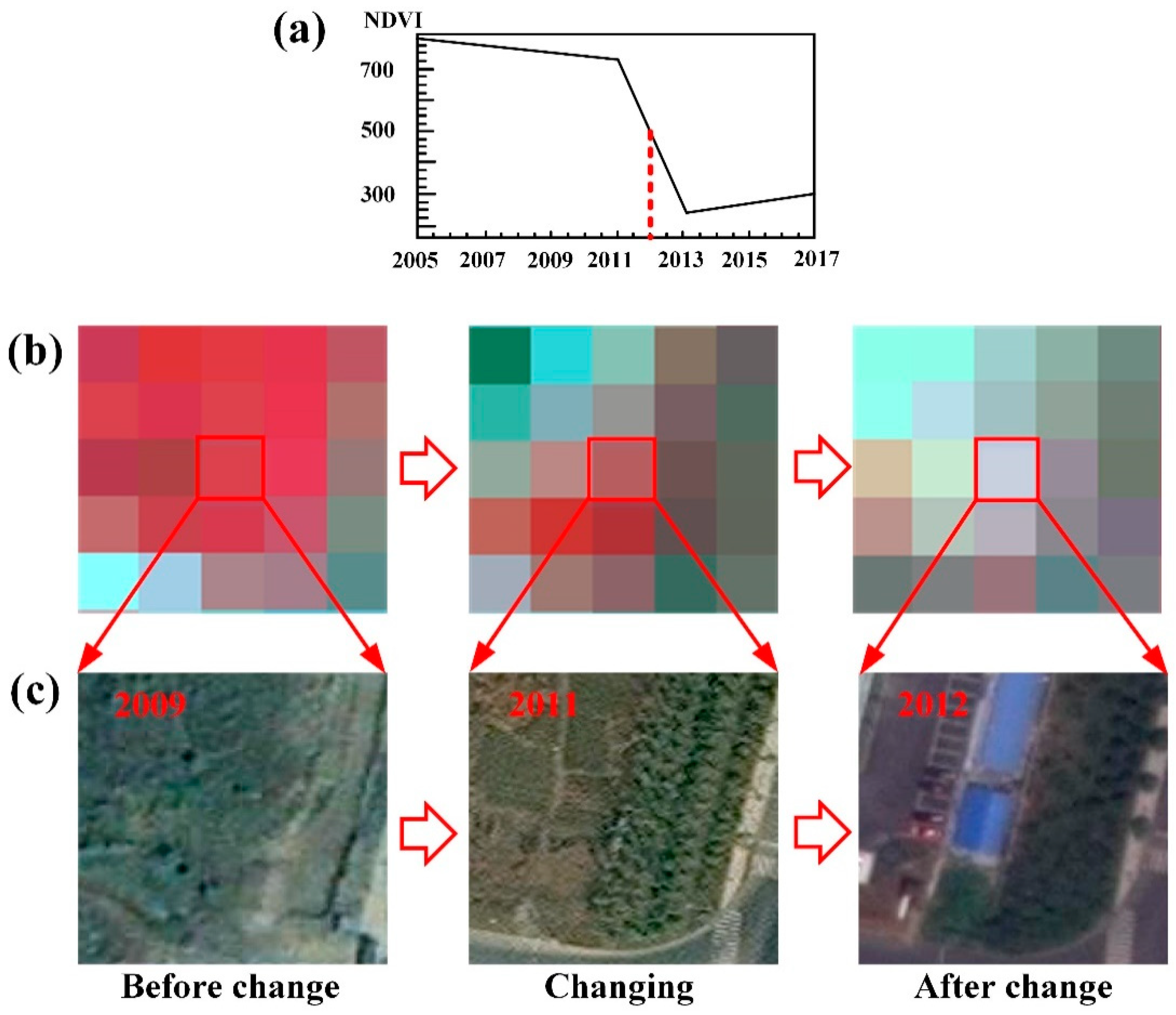 Remotesensing 11 00640 g014